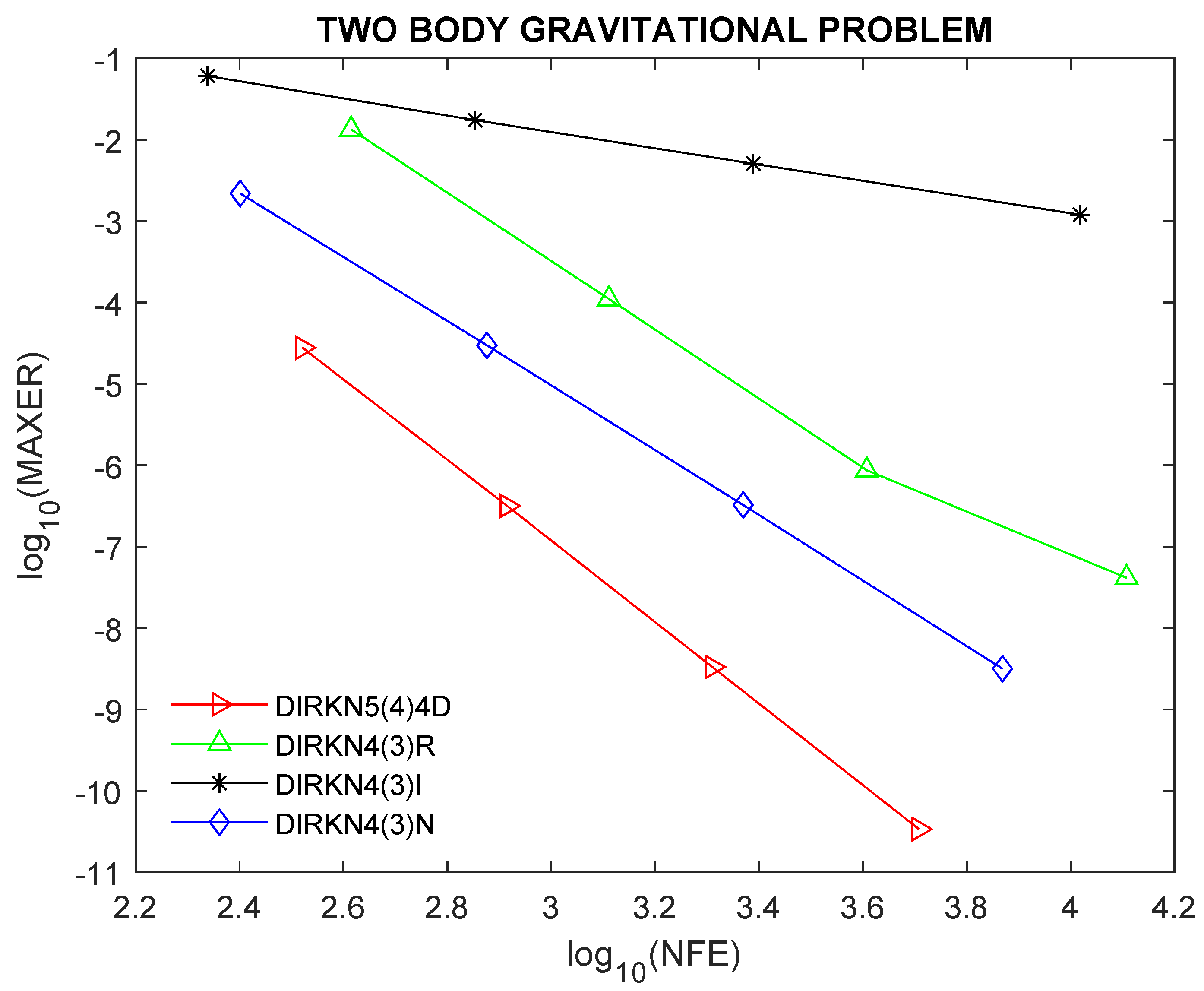 Axioms 11 00565 g005