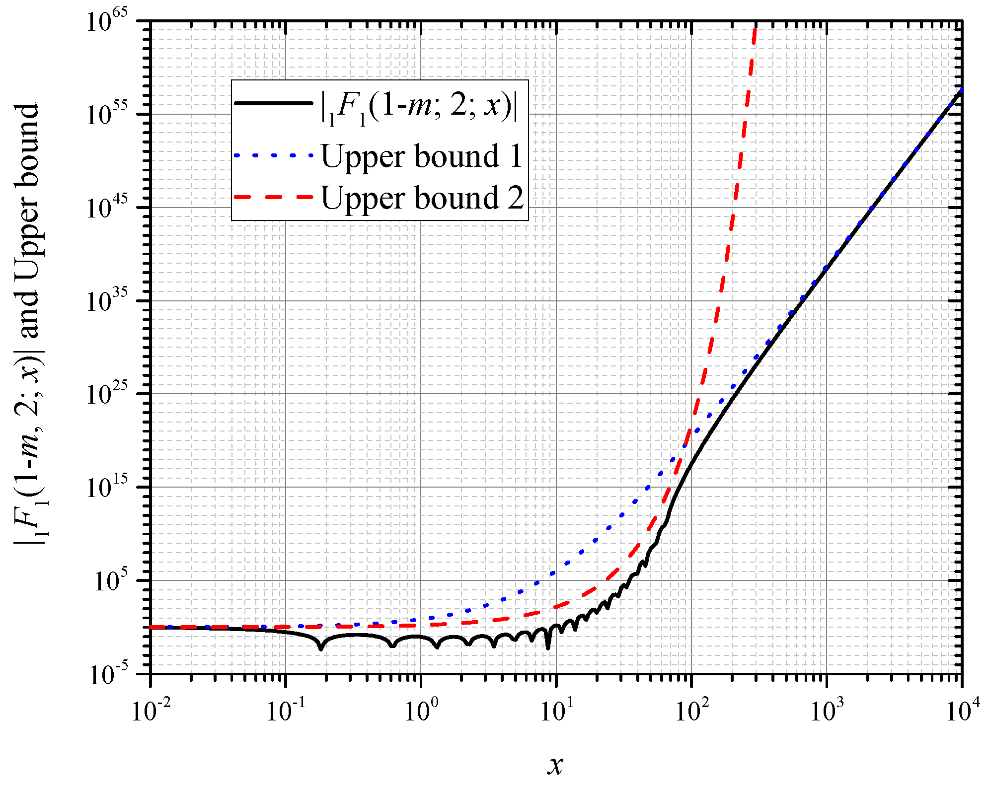 Axioms 11 00569 g003 Axioms 11 00569 g003