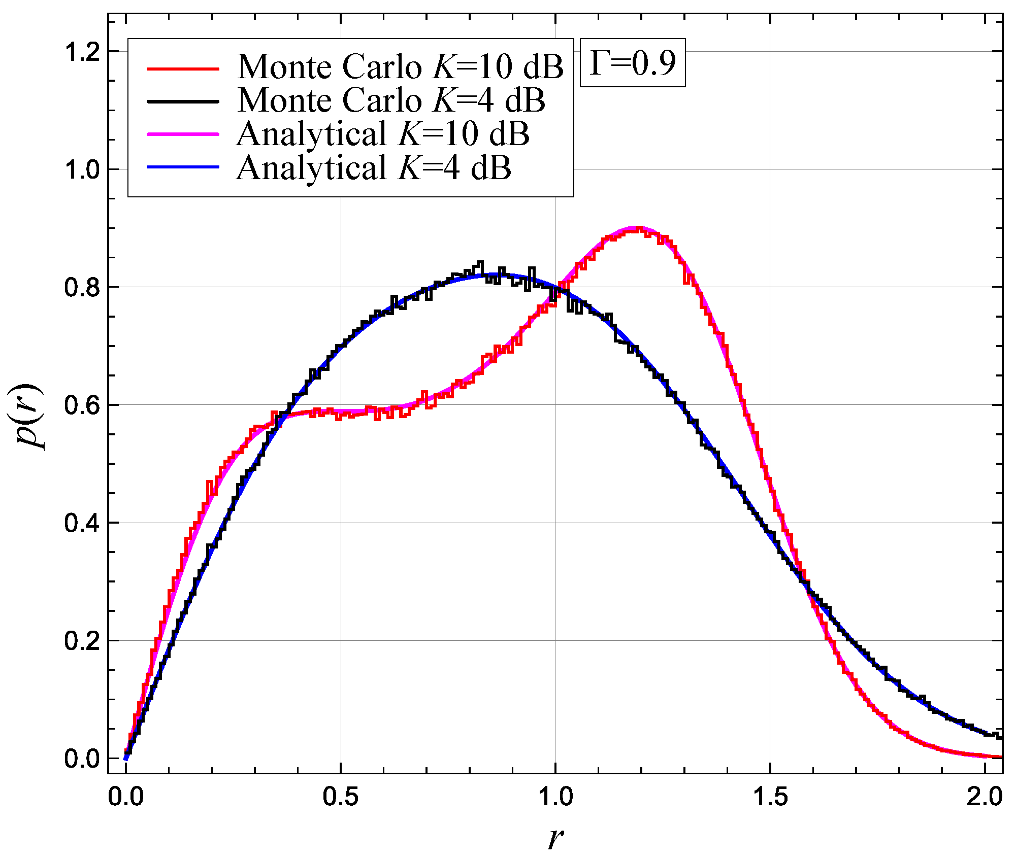 Axioms 11 00569 g008 Axioms 11 00569 g008