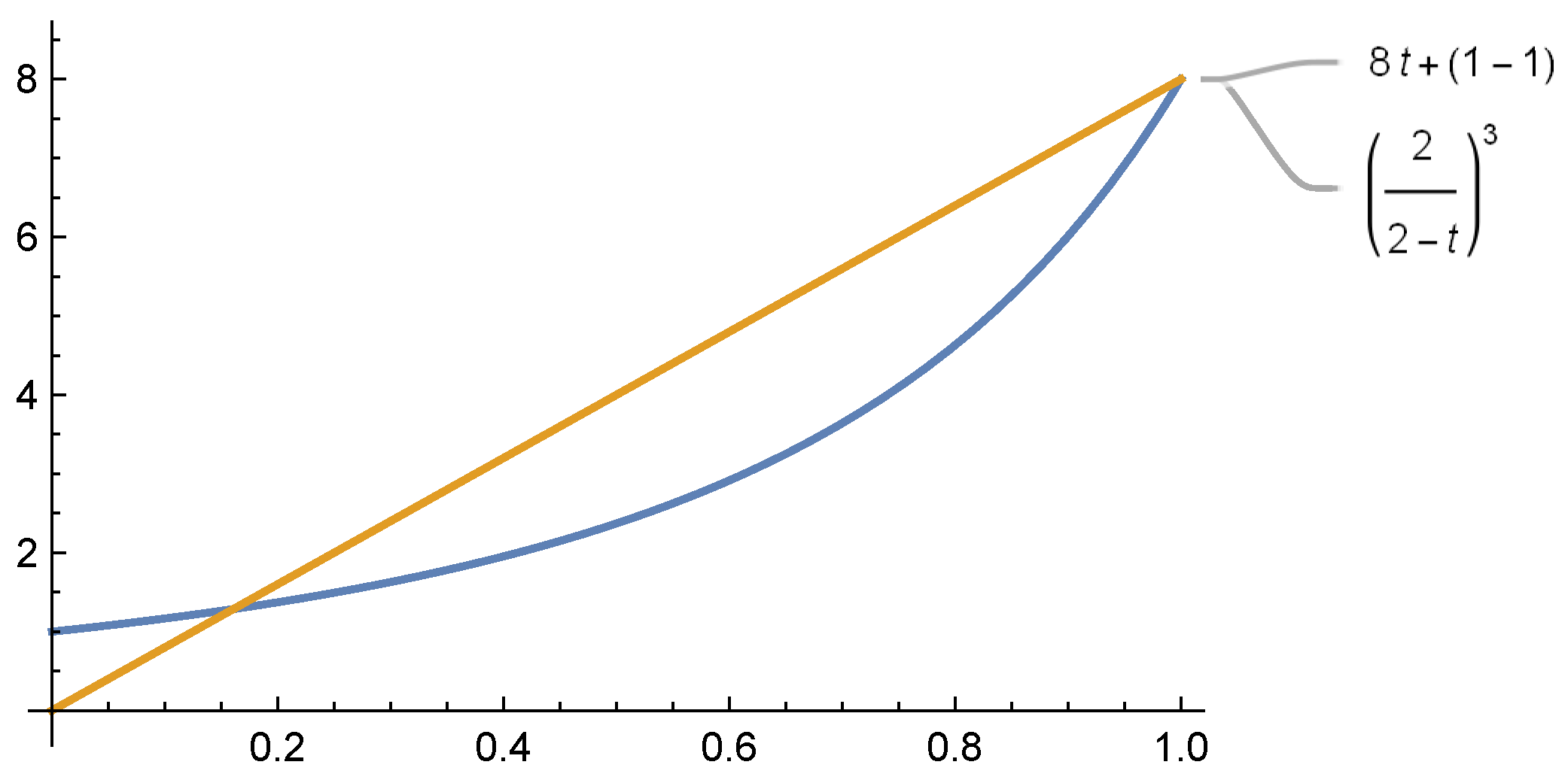 Axioms 11 00570 g001