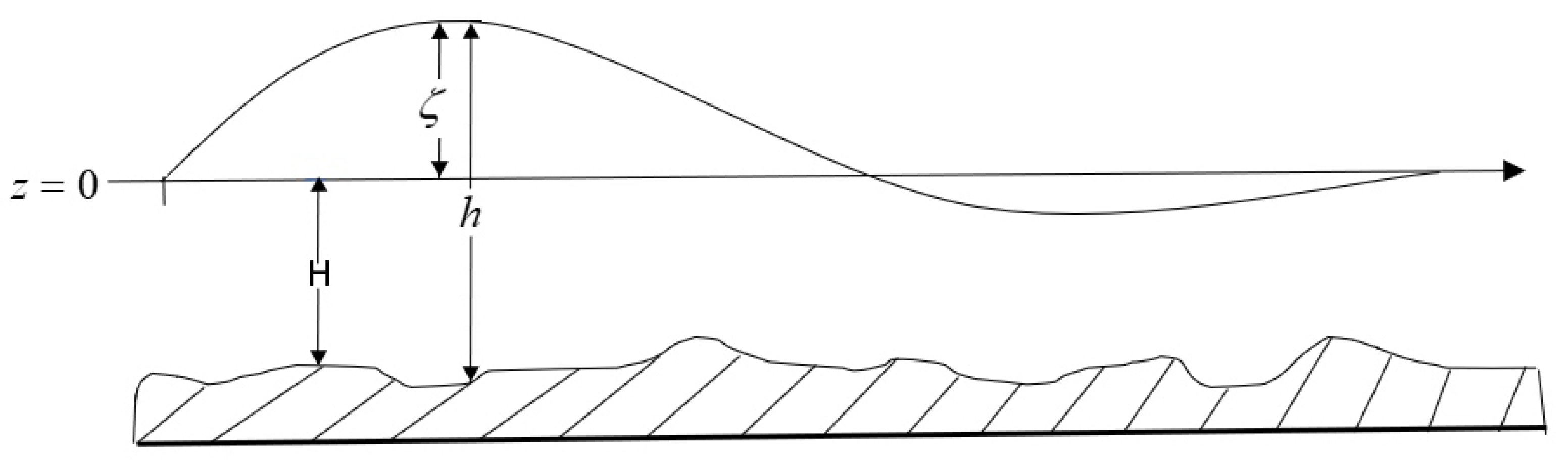 Axioms 11 00571 g002