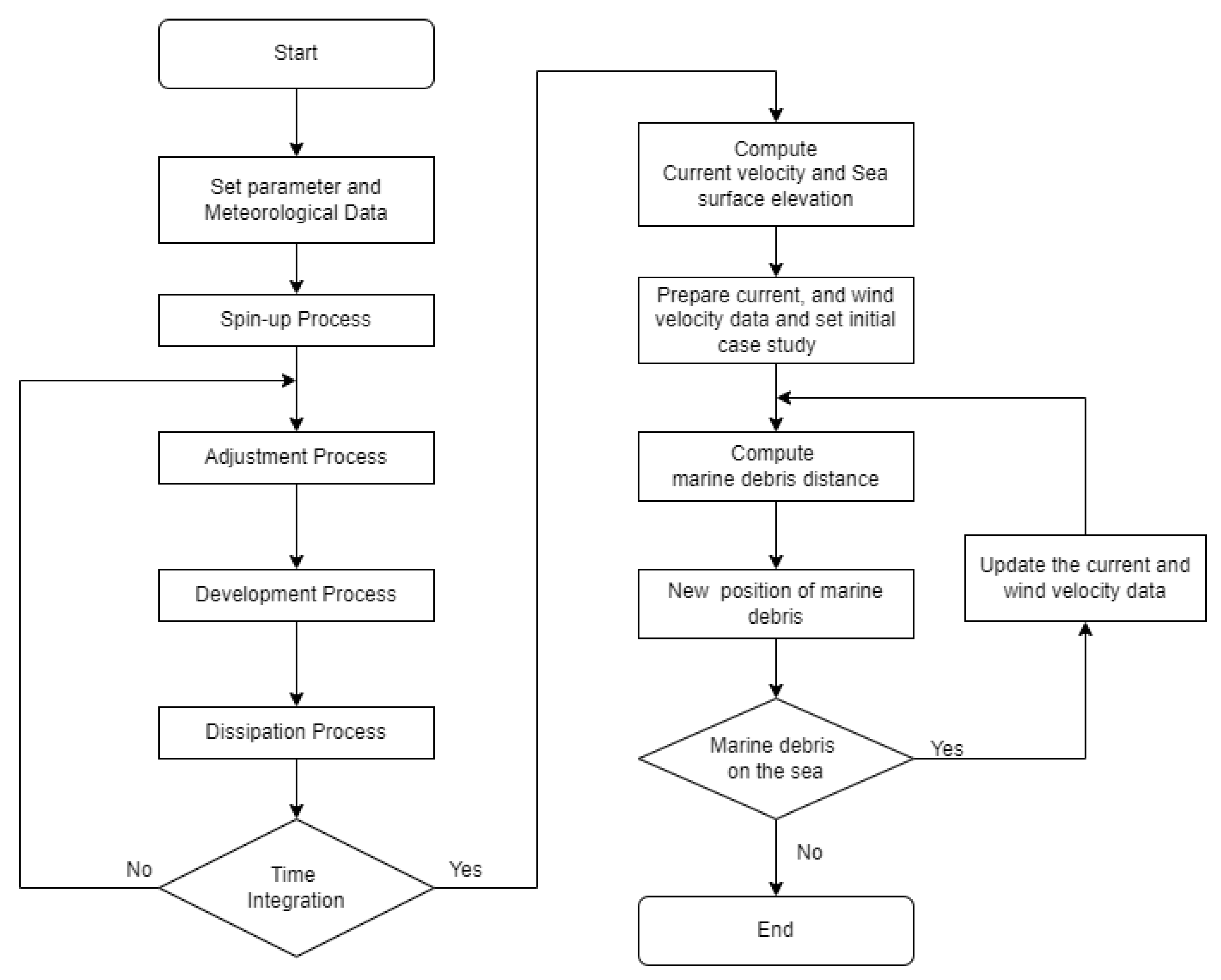 Axioms 11 00571 g003