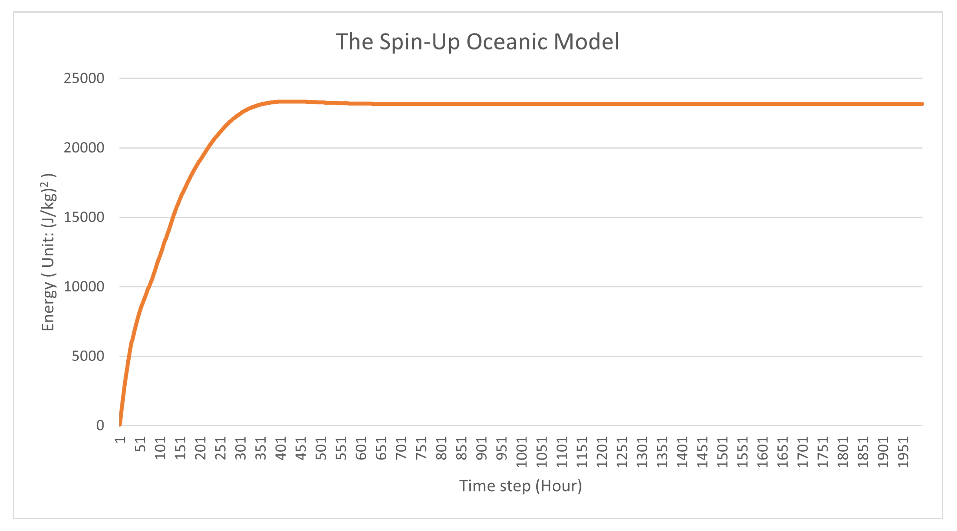 Axioms 11 00571 g005