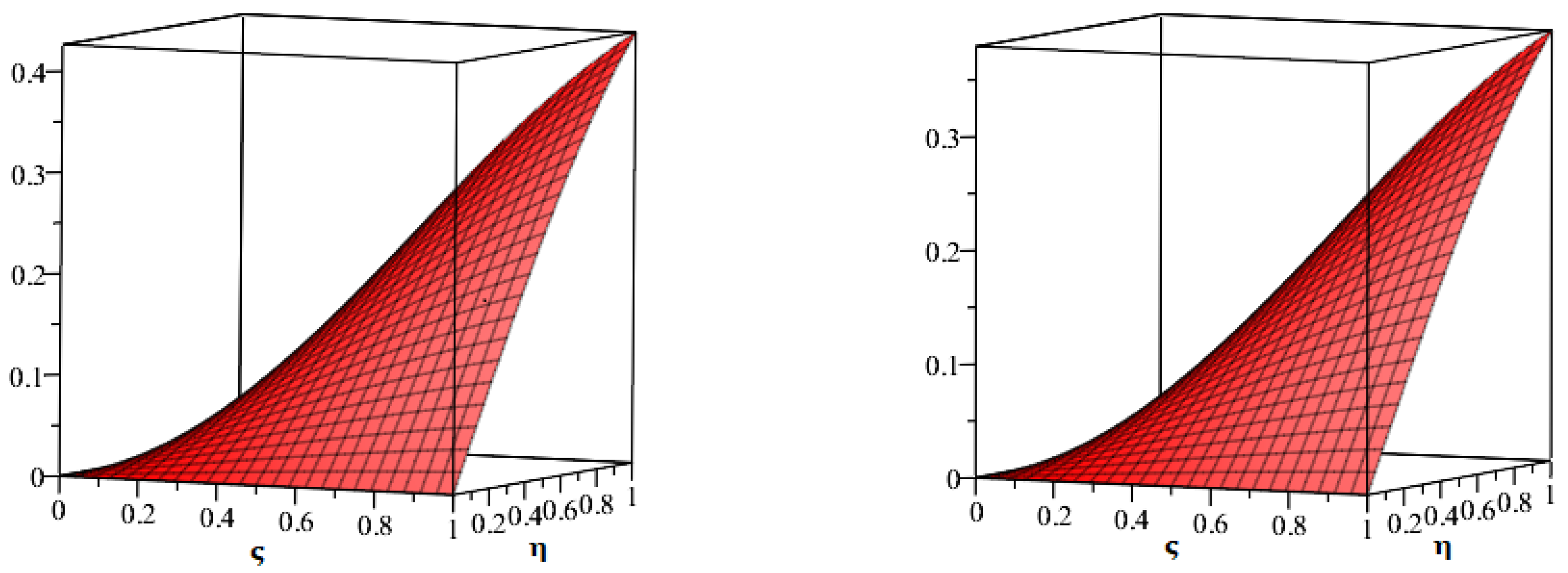 Axioms 11 00574 g002 Axioms 11 00574 g002