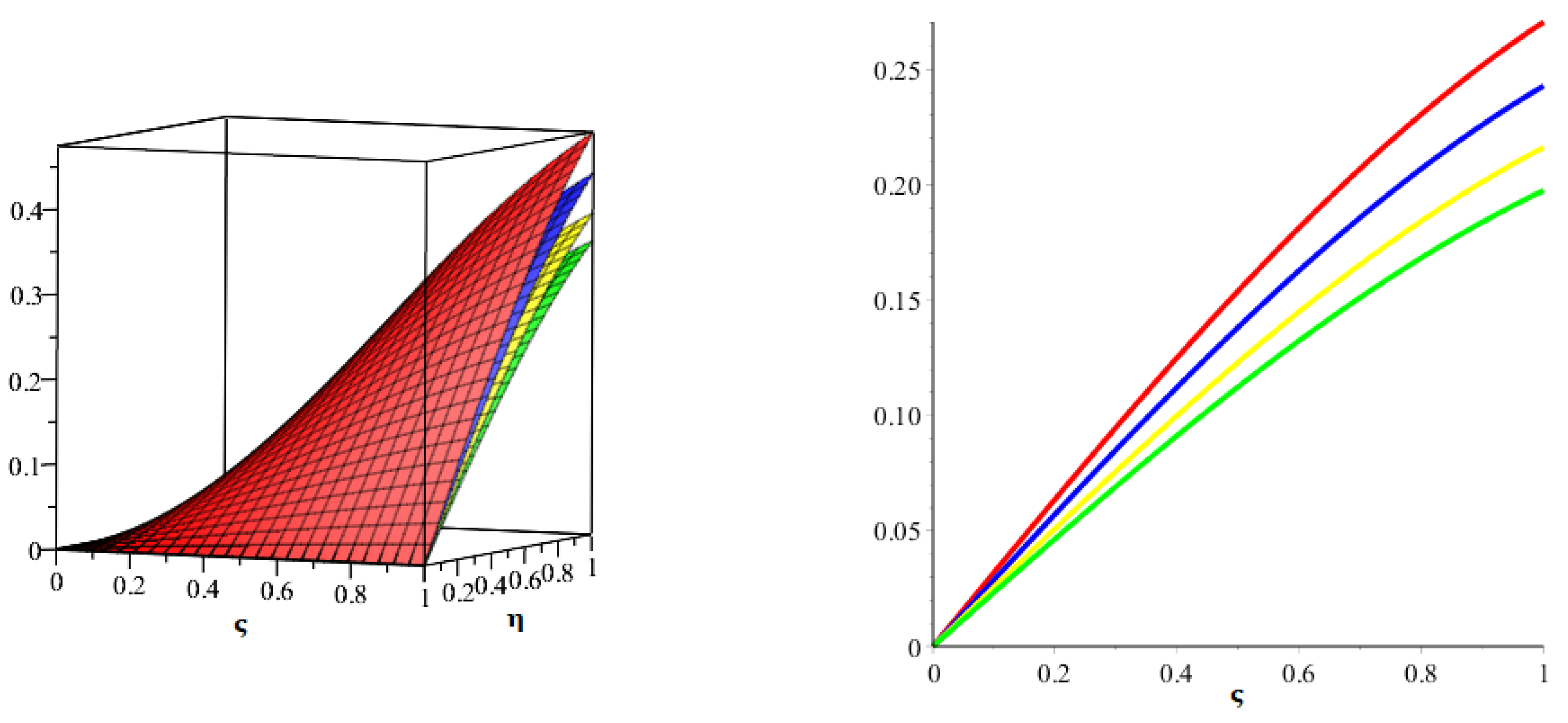 Axioms 11 00574 g003 Axioms 11 00574 g003