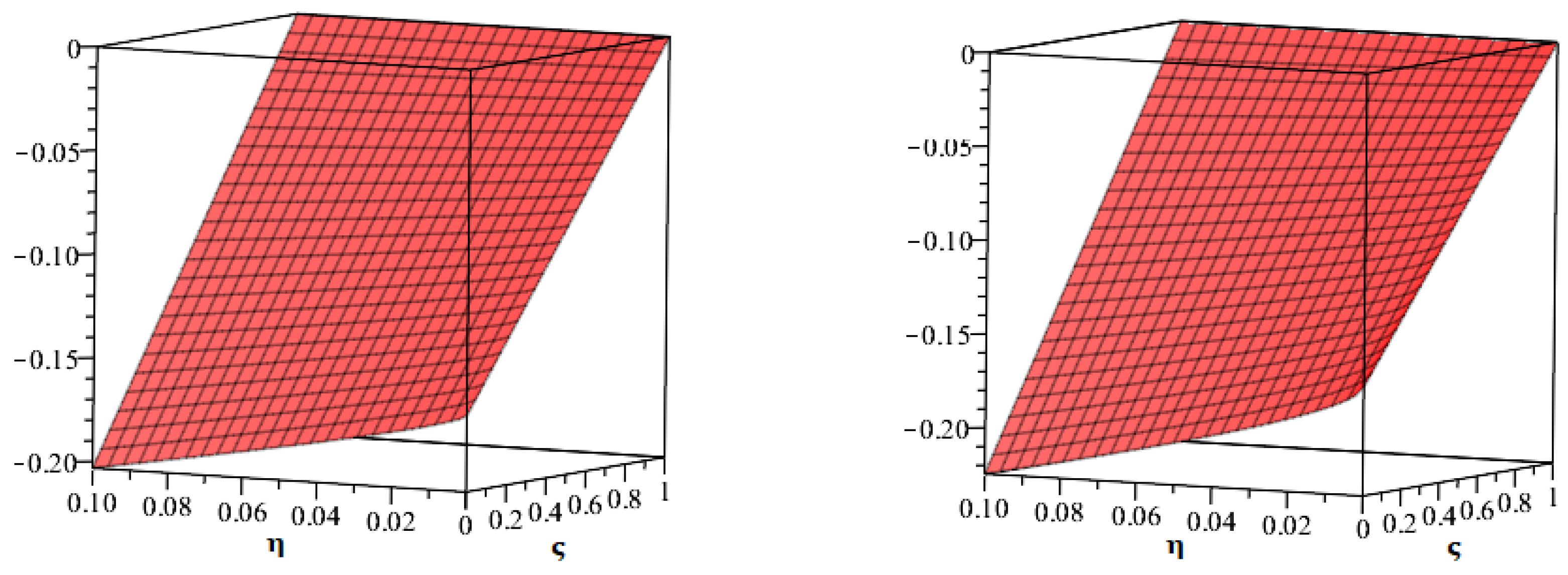 Axioms 11 00574 g005 Axioms 11 00574 g005