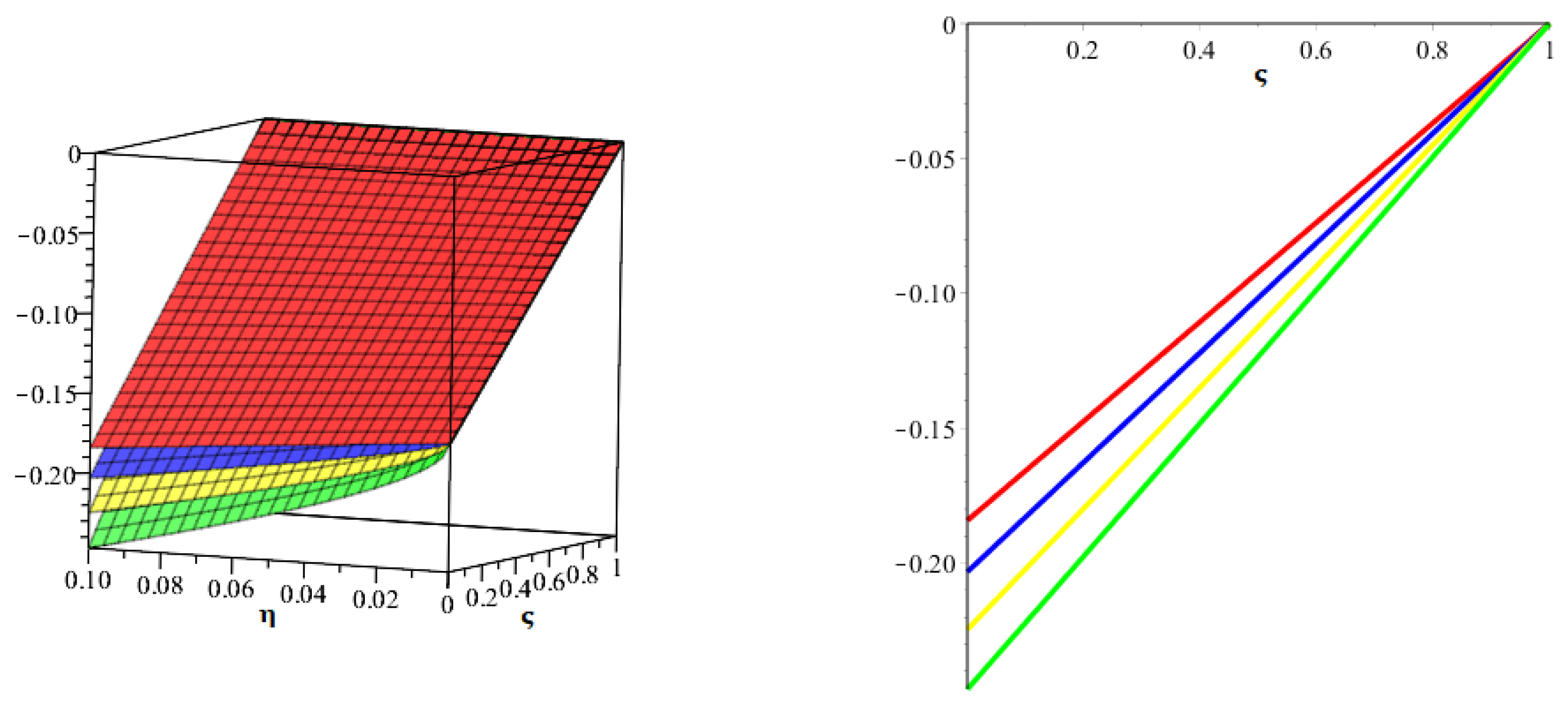 Axioms 11 00574 g006 Axioms 11 00574 g006