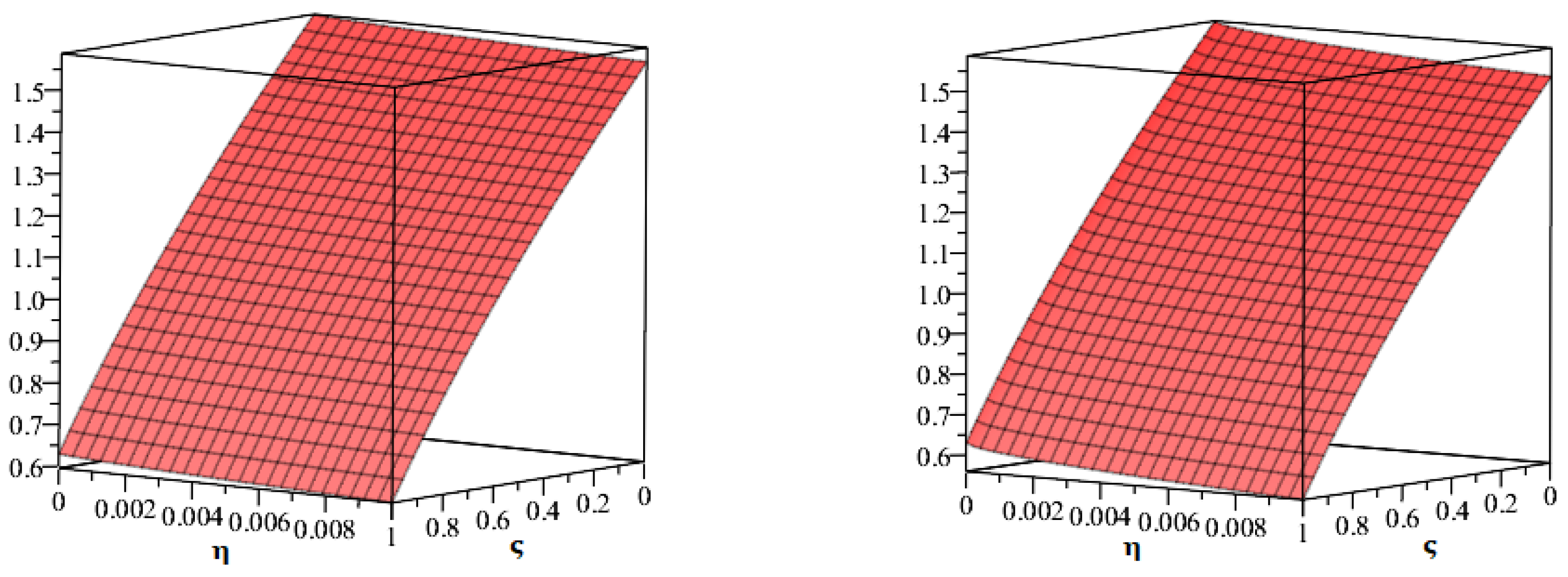 Axioms 11 00574 g008 Axioms 11 00574 g008