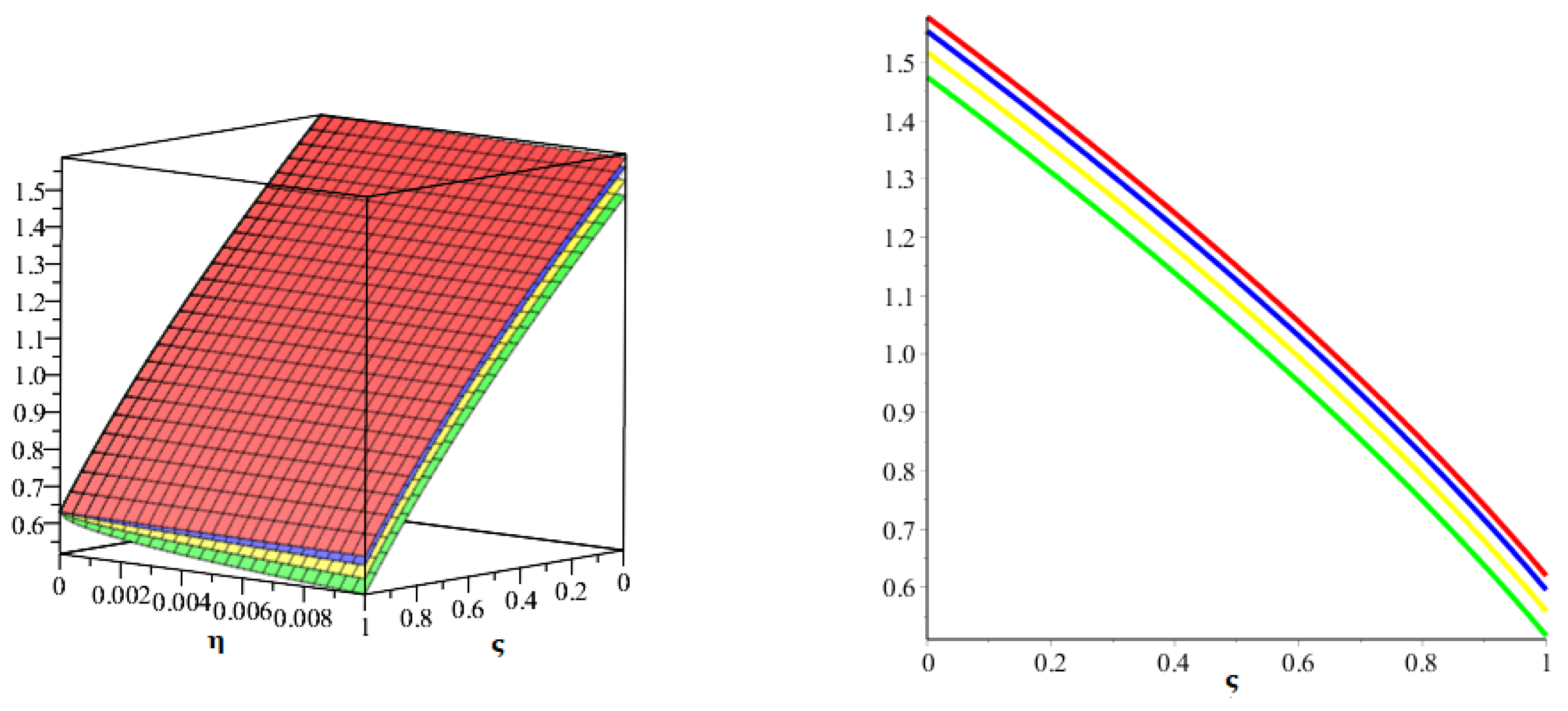 Axioms 11 00574 g009 Axioms 11 00574 g009