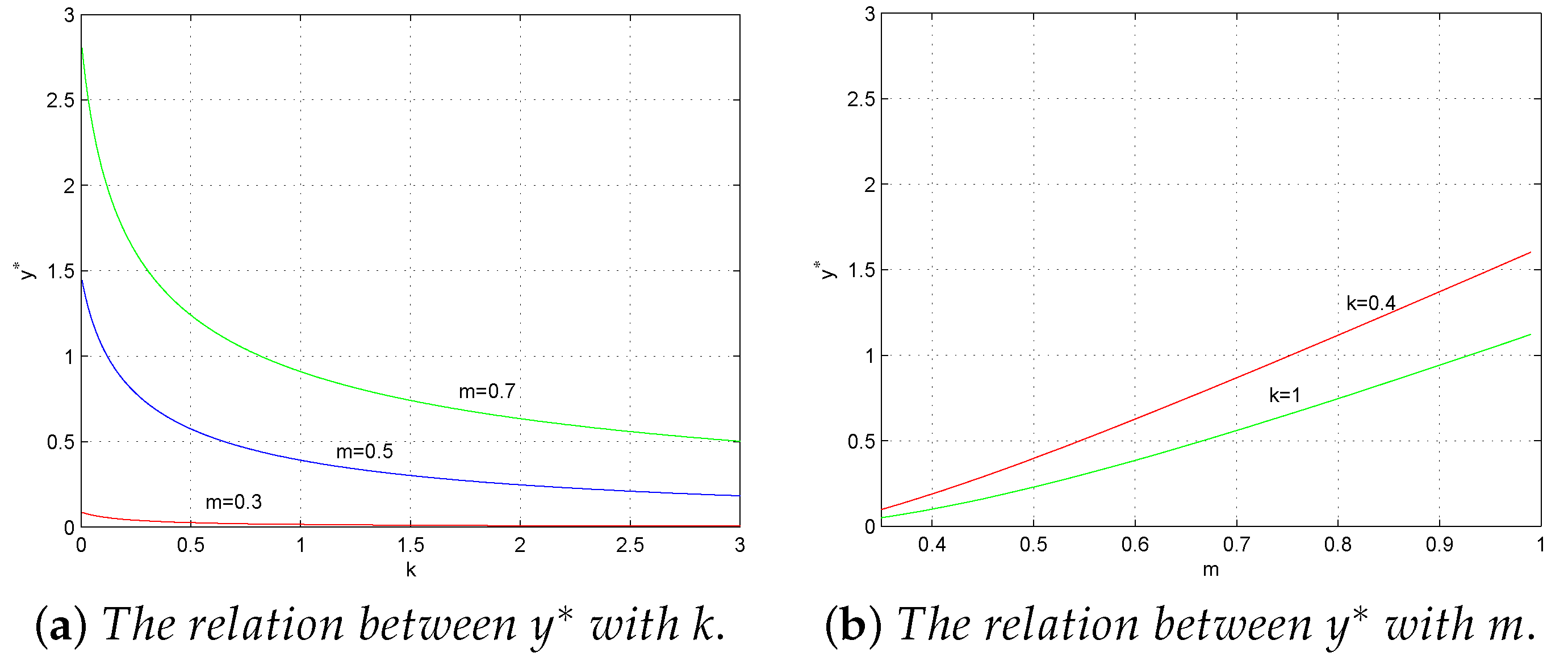 Axioms 11 00577 g002 Axioms 11 00577 g002