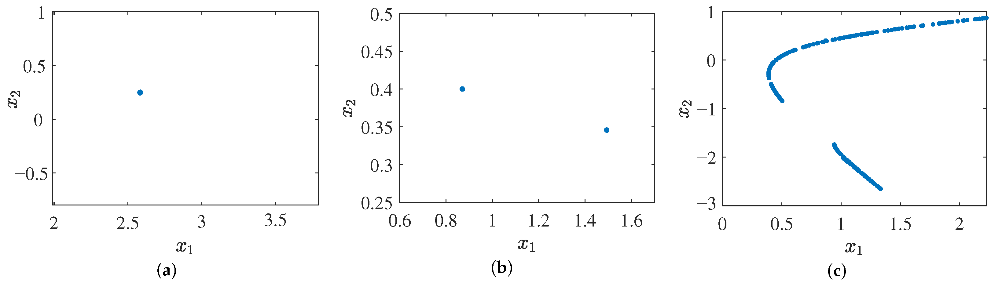 Axioms 11 00579 g003 Axioms 11 00579 g003