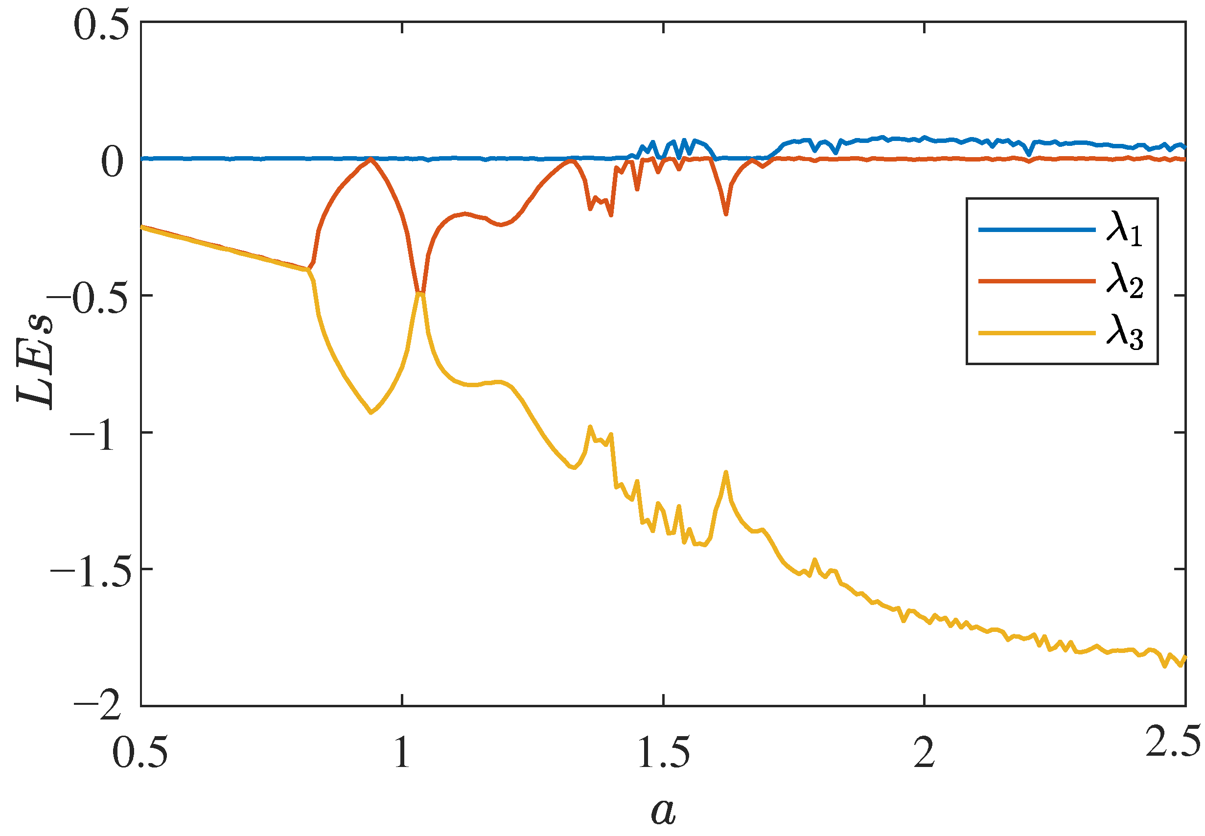Axioms 11 00579 g004 Axioms 11 00579 g004