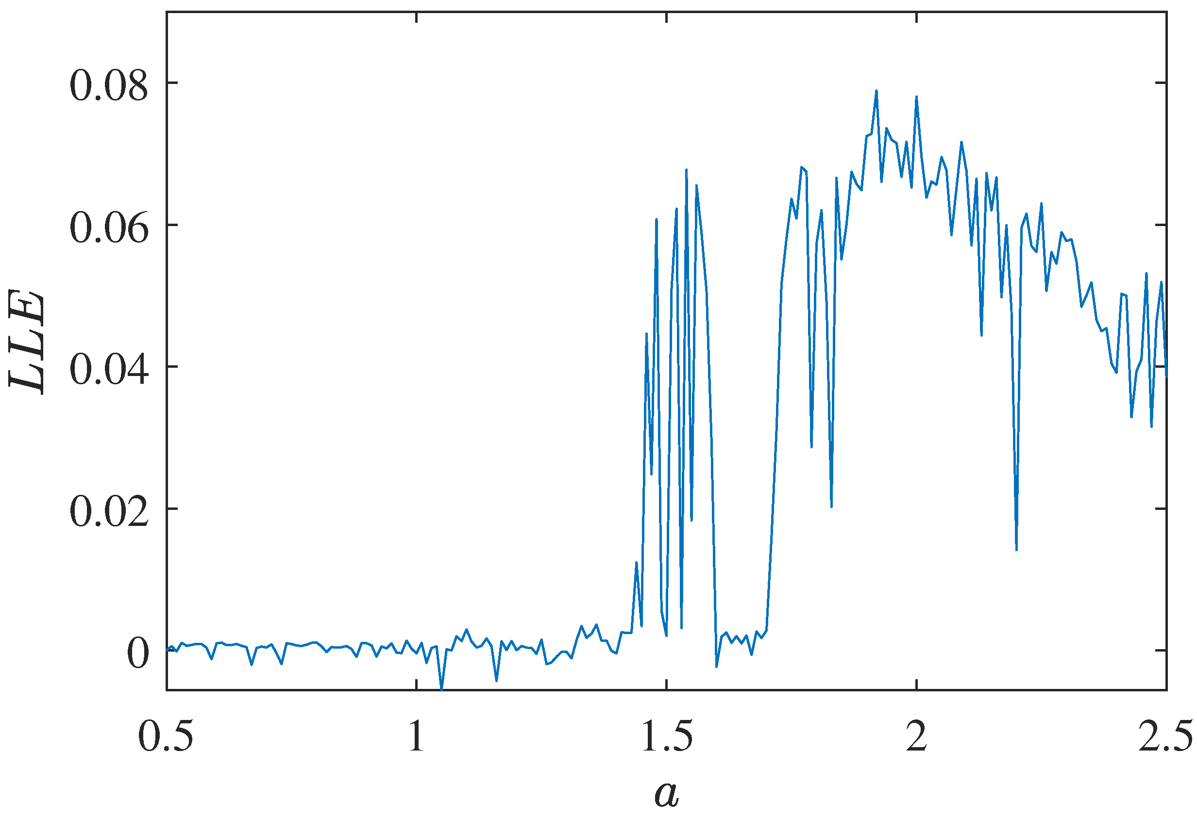 Axioms 11 00579 g005 Axioms 11 00579 g005