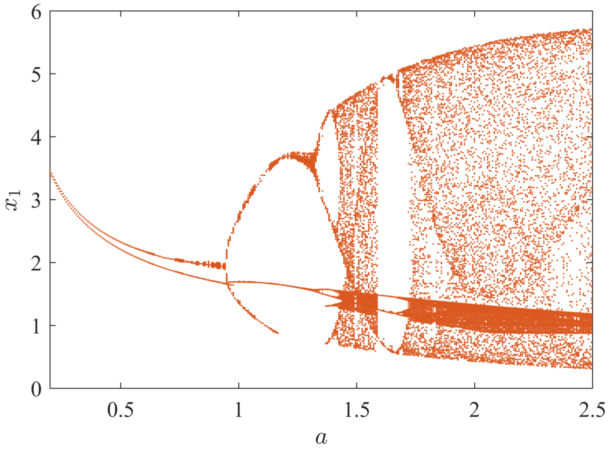 Axioms 11 00579 g006 Axioms 11 00579 g006