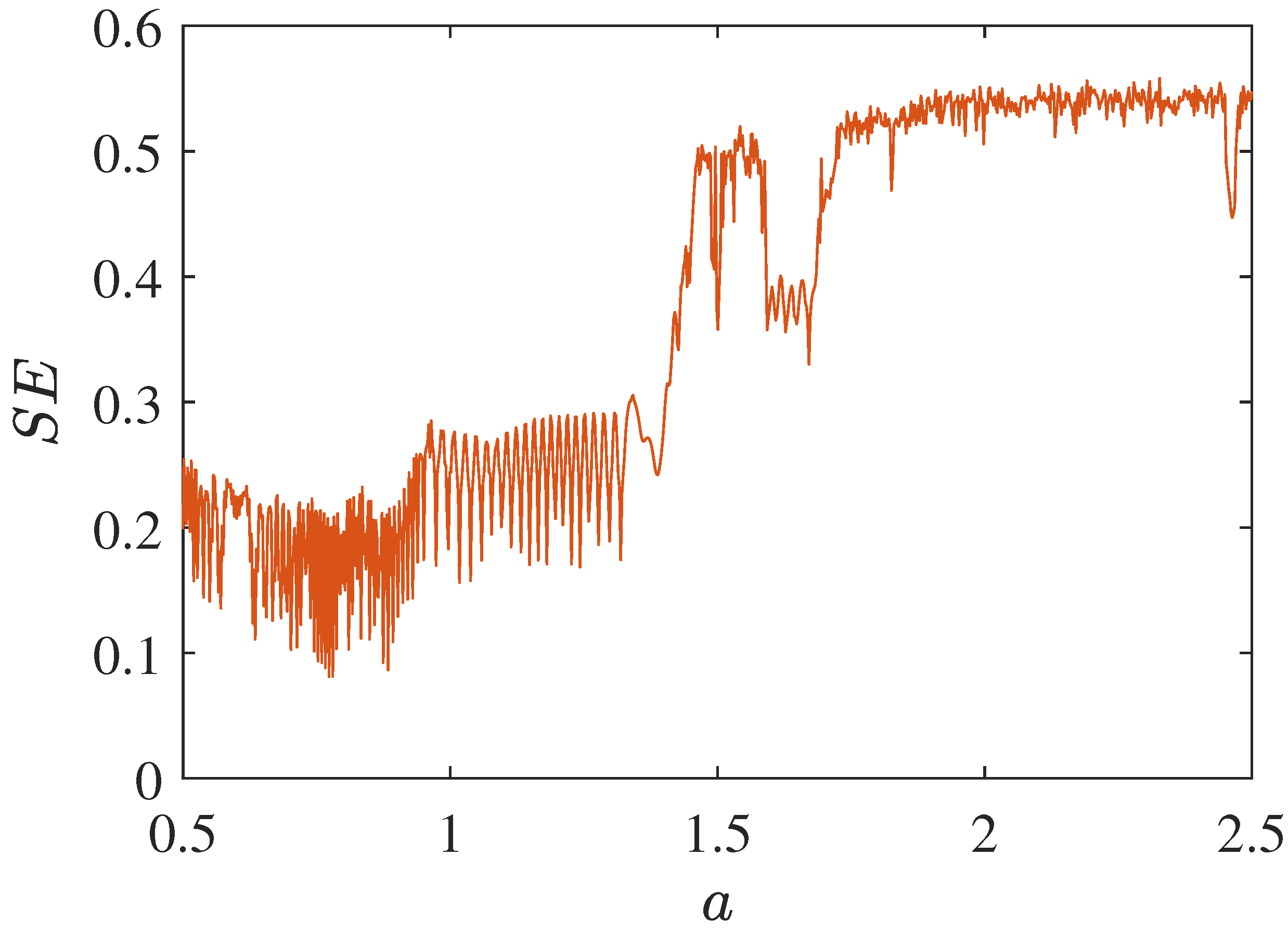 Axioms 11 00579 g007 Axioms 11 00579 g007