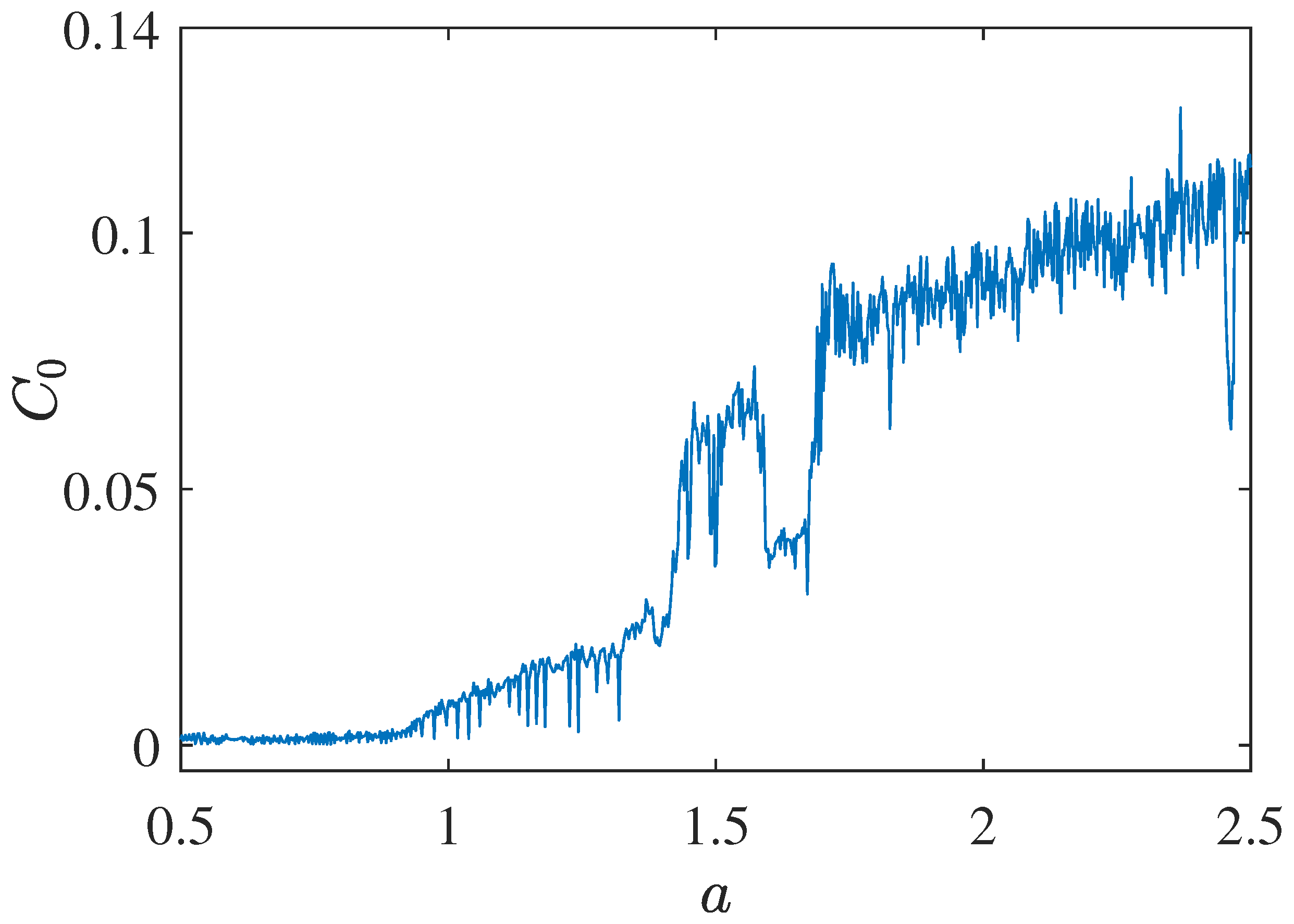 Axioms 11 00579 g008 Axioms 11 00579 g008