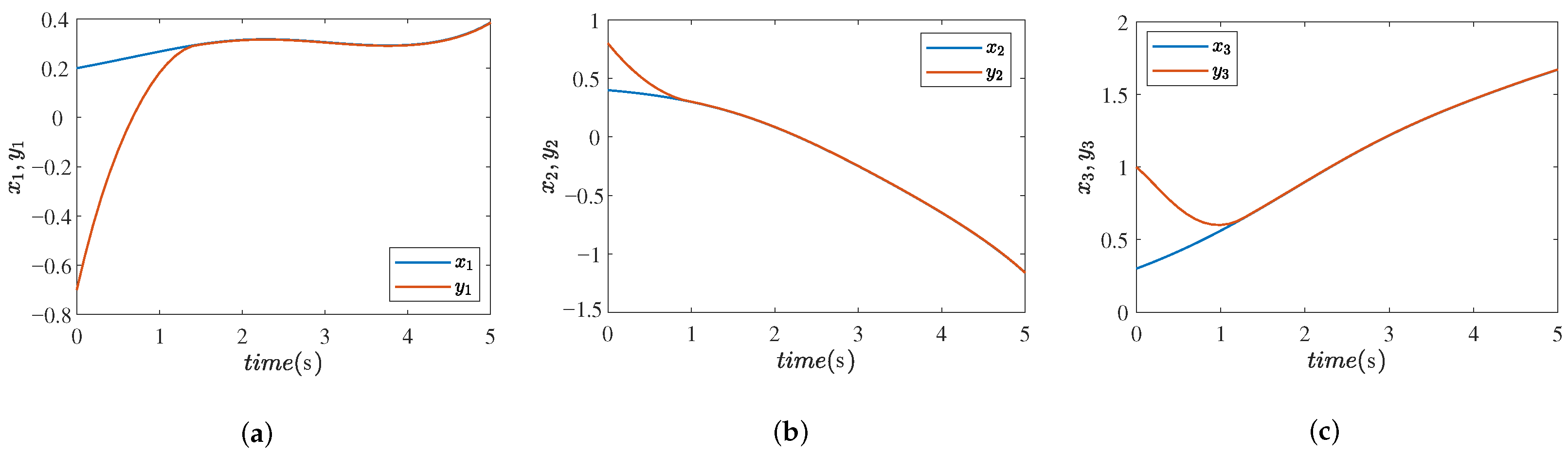 Axioms 11 00579 g009 Axioms 11 00579 g009
