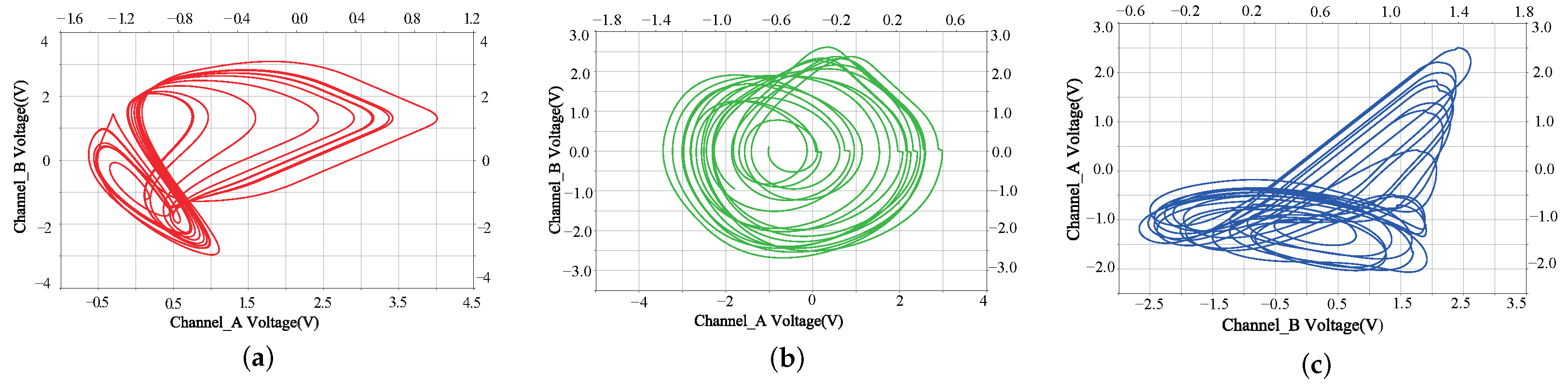 Axioms 11 00579 g012 Axioms 11 00579 g012