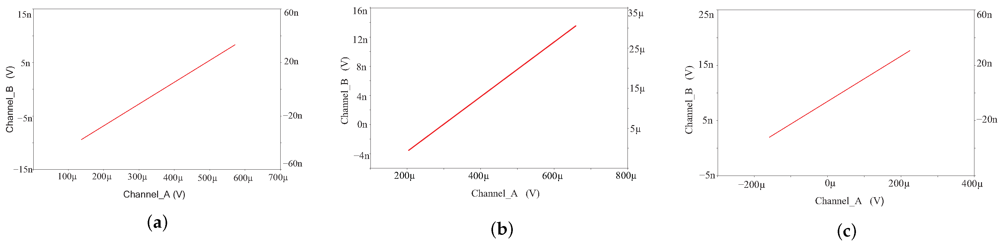 Axioms 11 00579 g014 Axioms 11 00579 g014