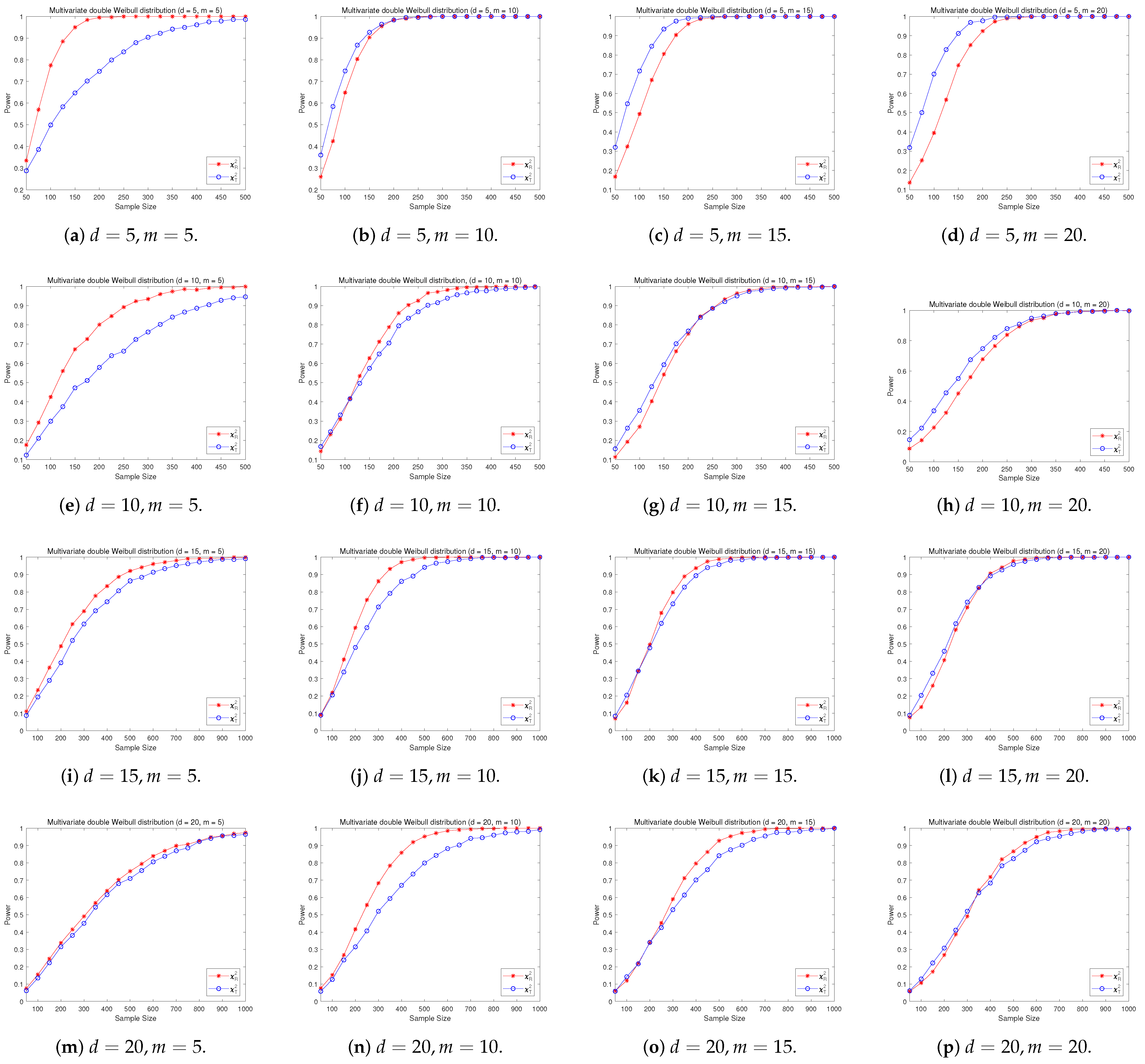 Axioms 11 00587 g003