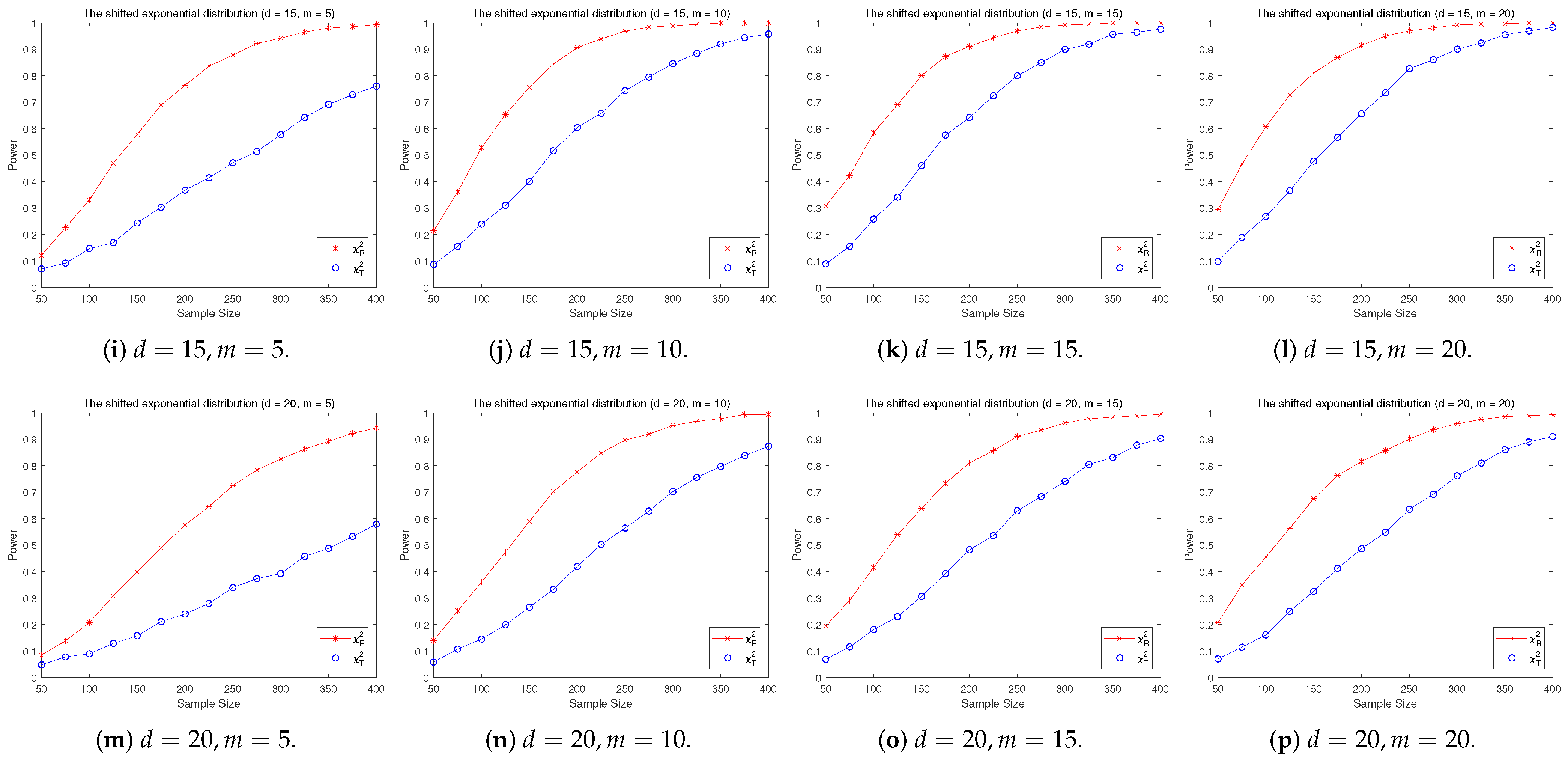 Axioms 11 00587 g005b