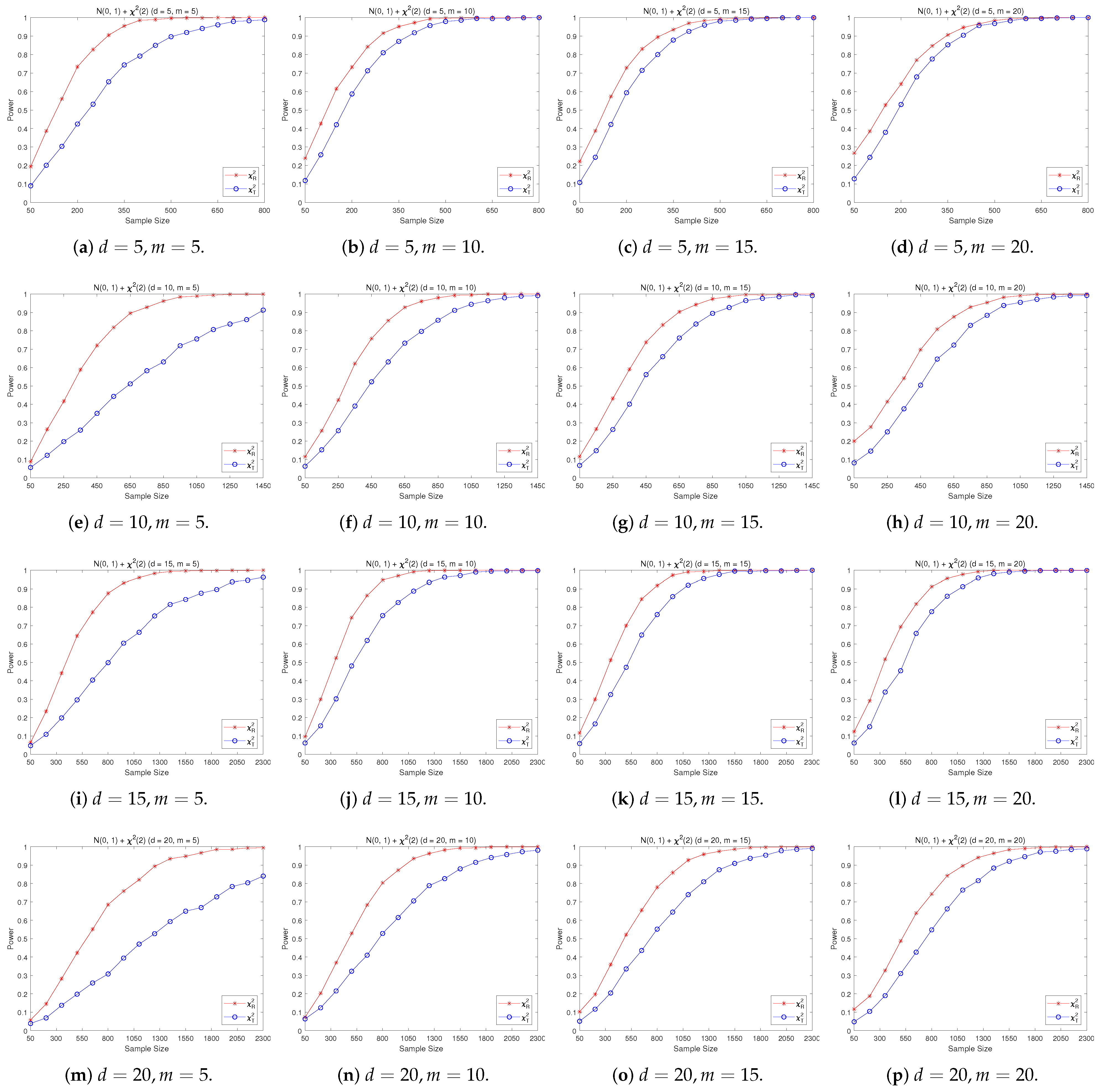 Axioms 11 00587 g007