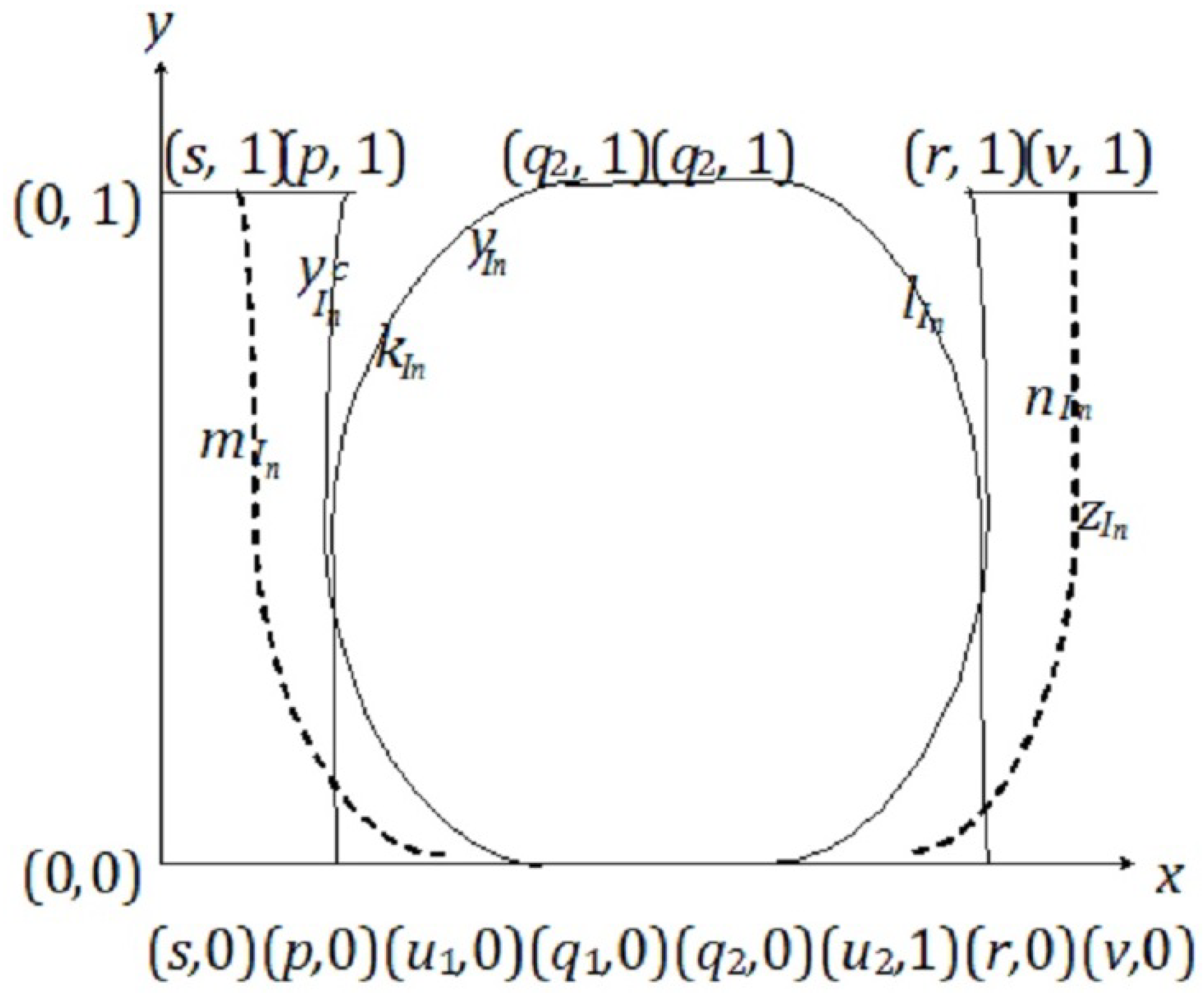 Axioms 11 00588 g001