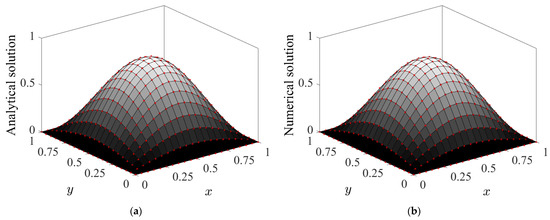 Hyperbolic B-Spline Function-Based Differential Quadrature