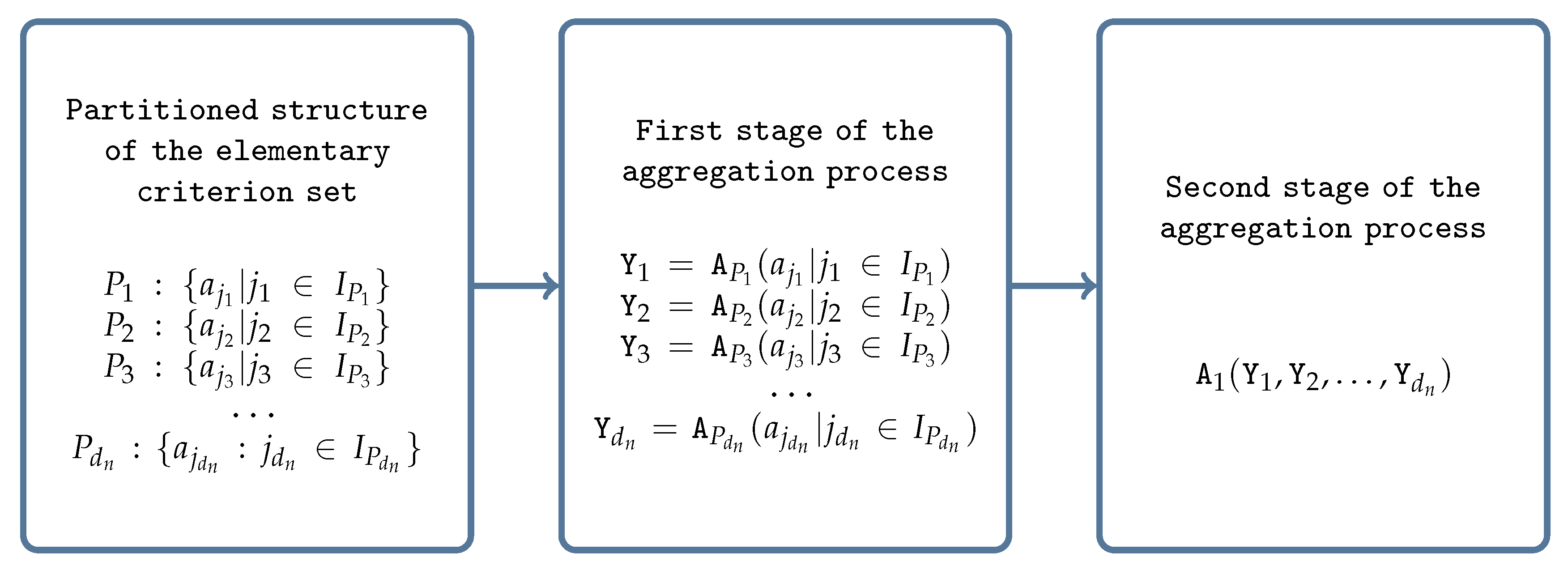 Axioms 11 00600 g002