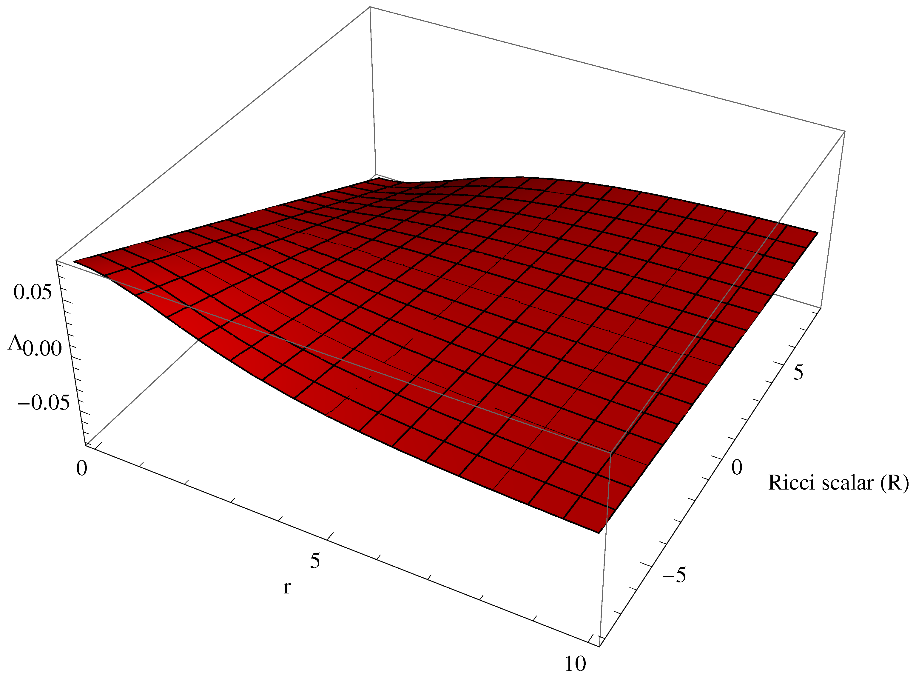 Axioms Free FullText A Probe into a (2 + 1)Dimensional Combined