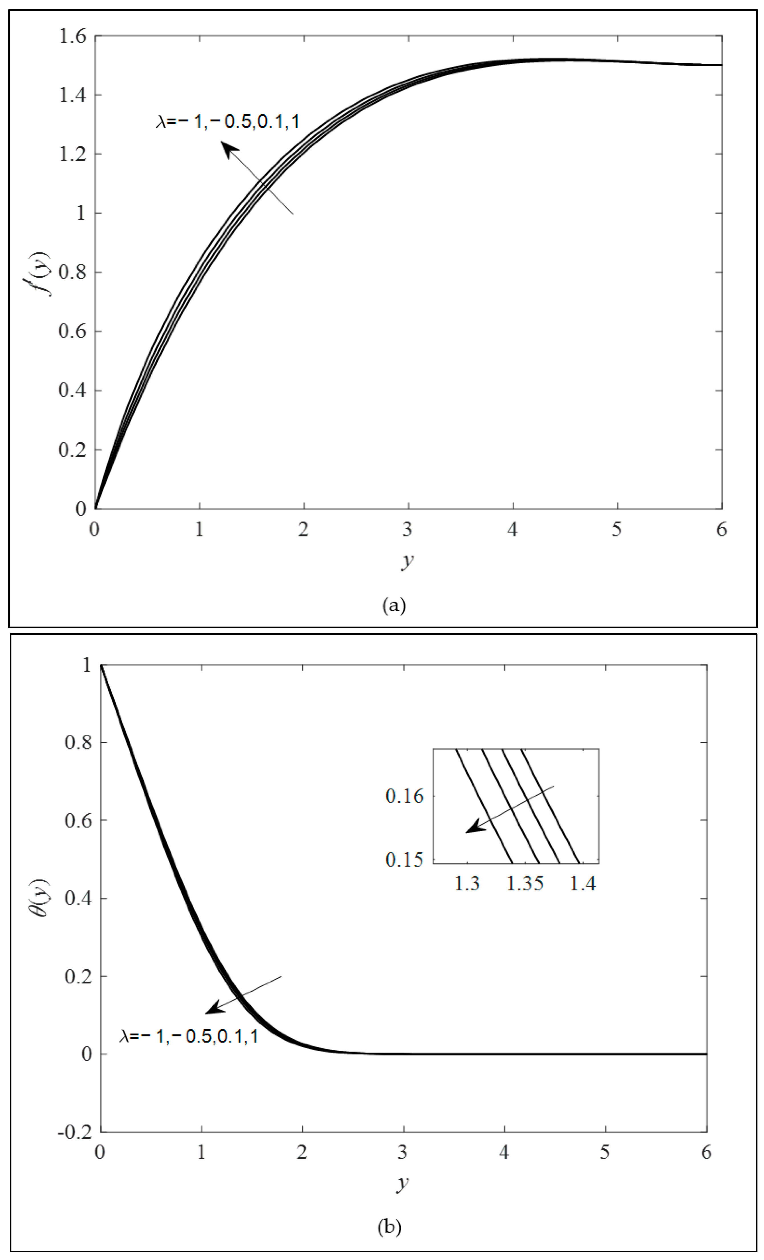 Axioms 11 00609 g004