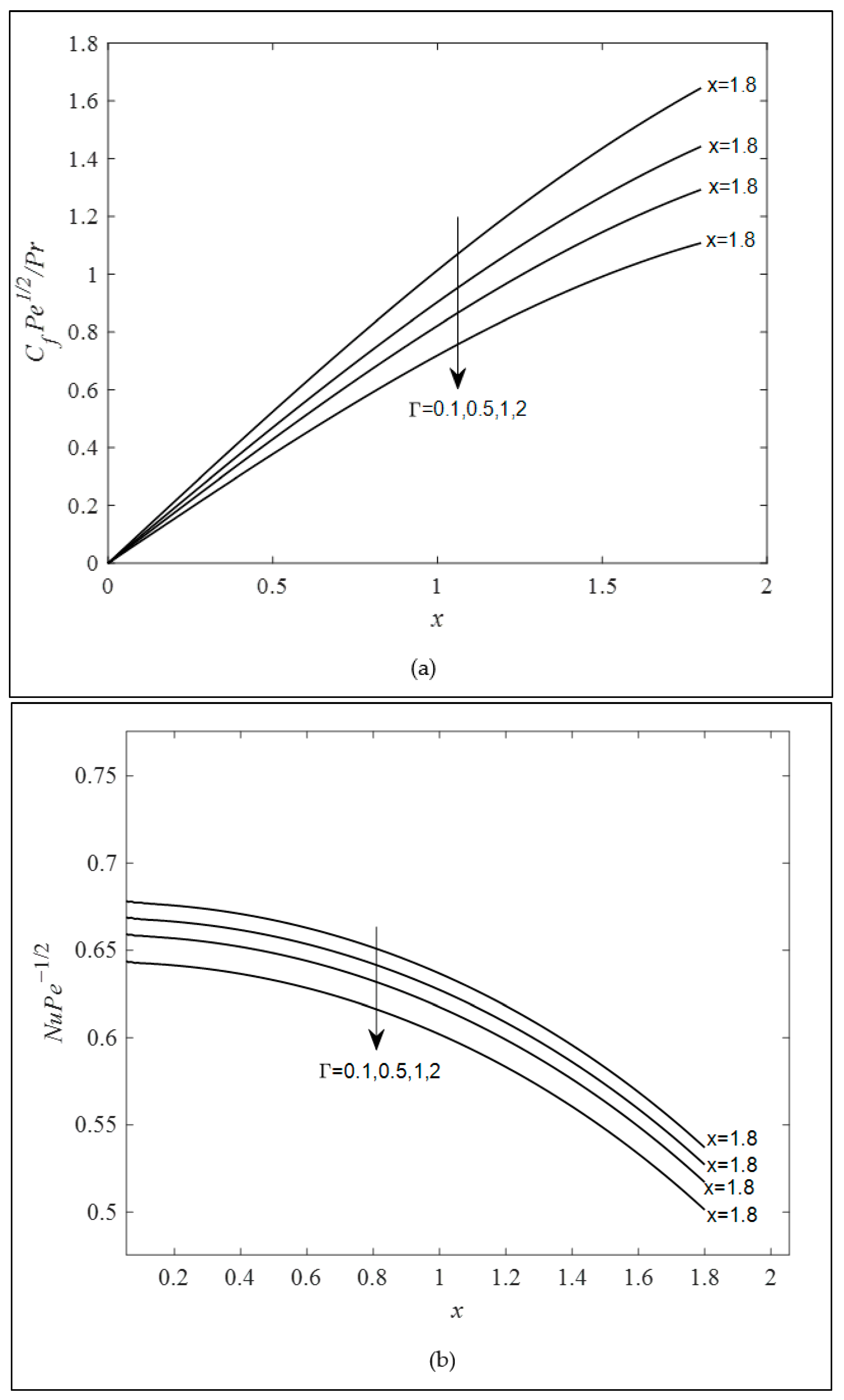 Axioms 11 00609 g006