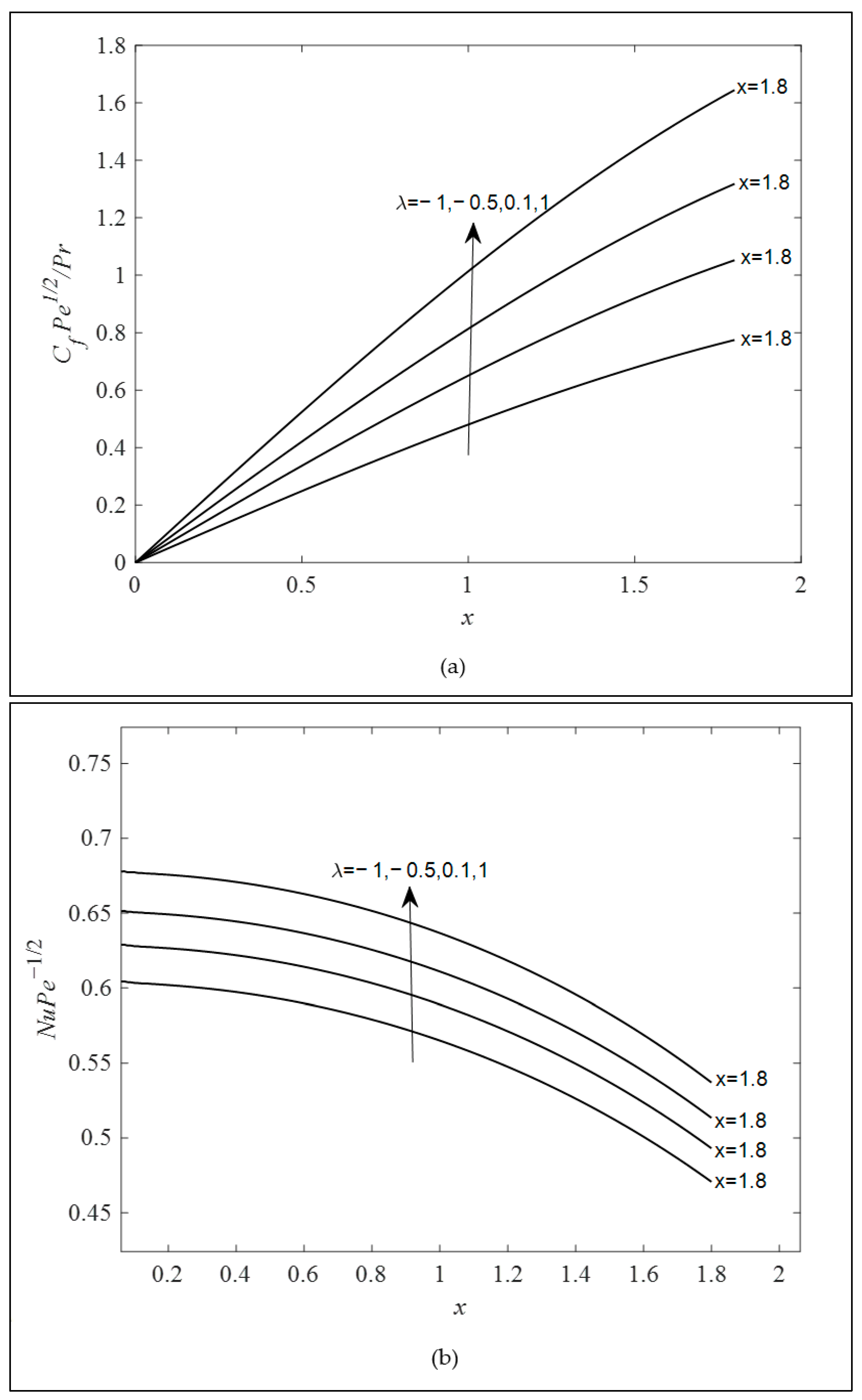 Axioms 11 00609 g007