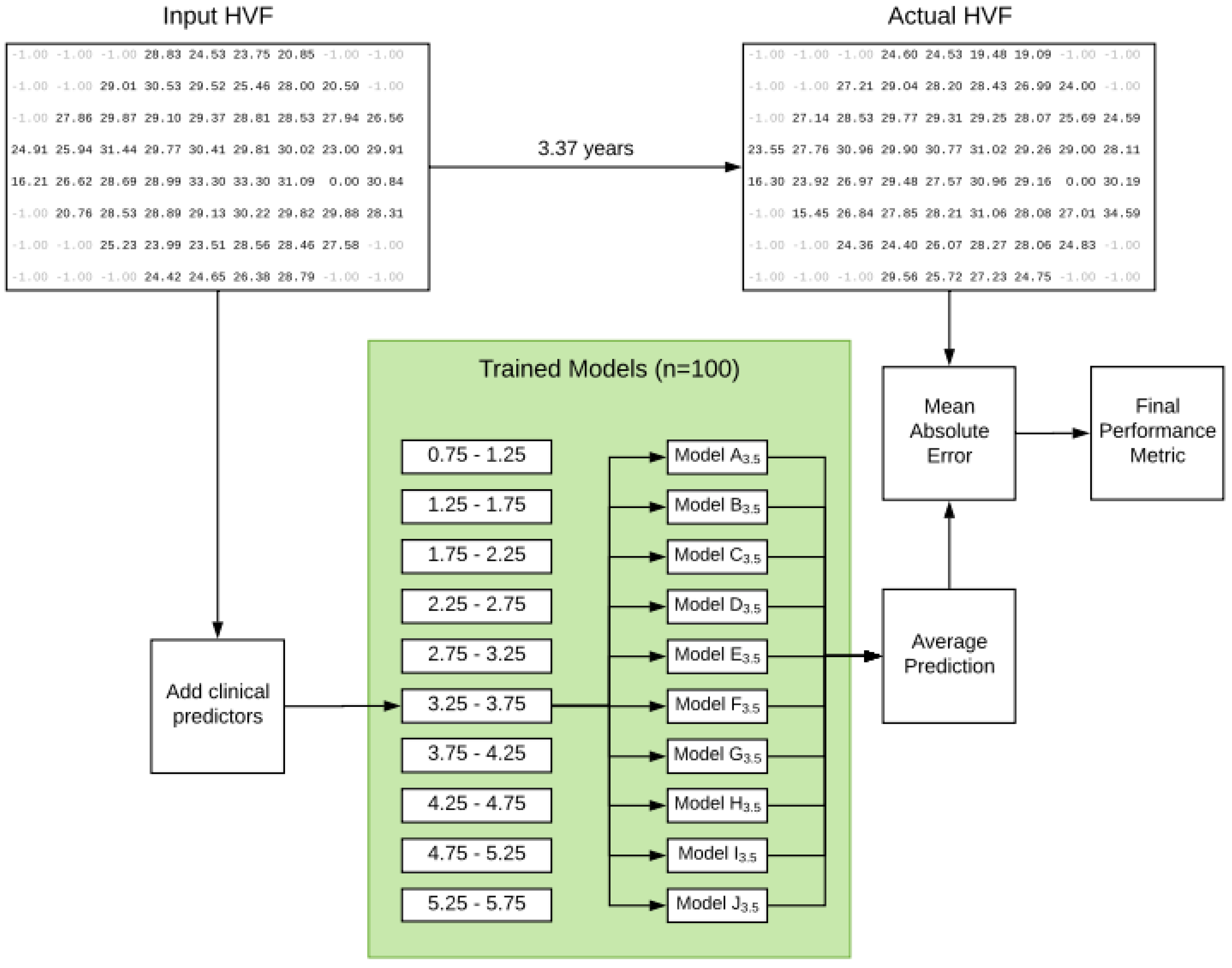 Axioms 11 00614 g004