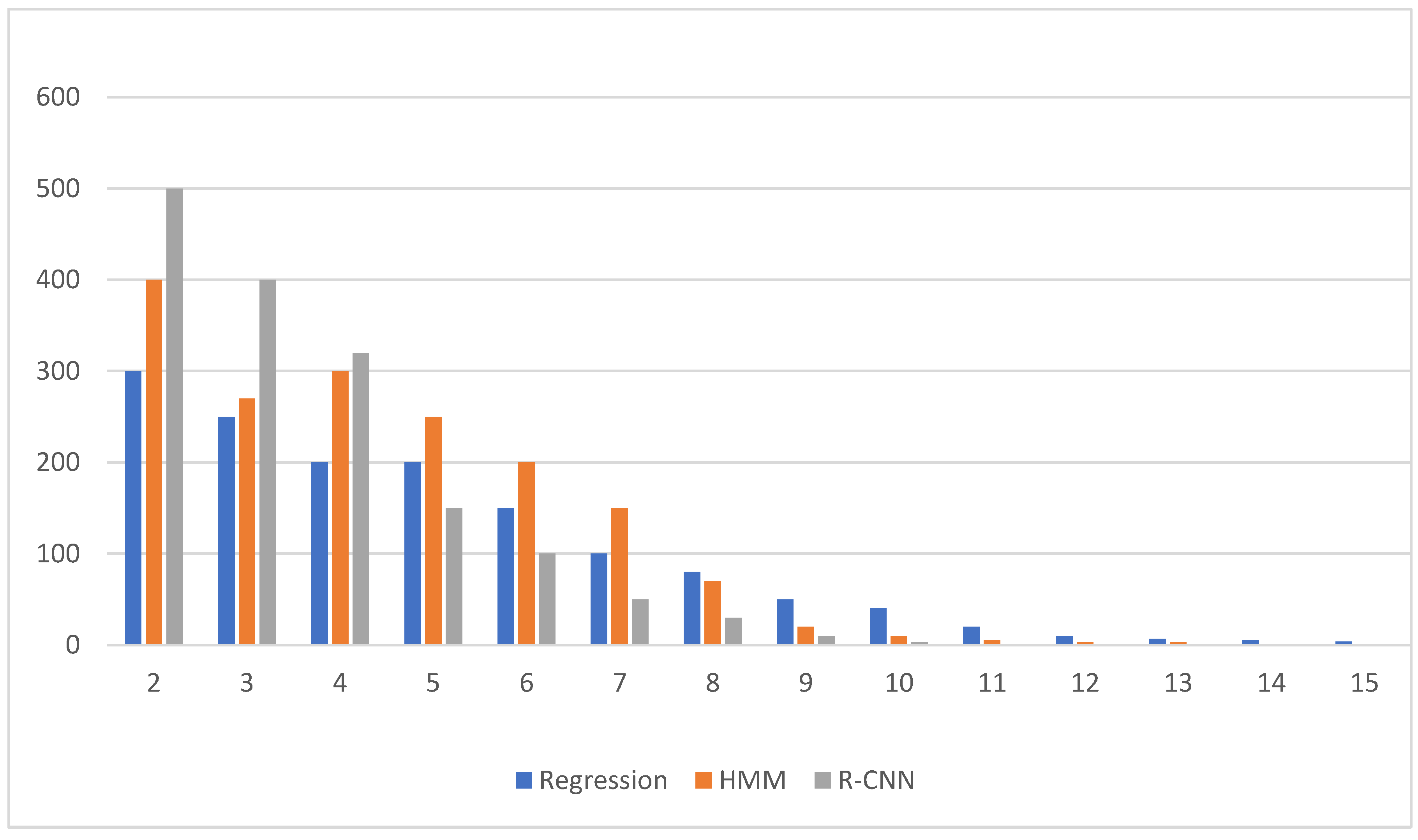 Axioms 11 00614 g005
