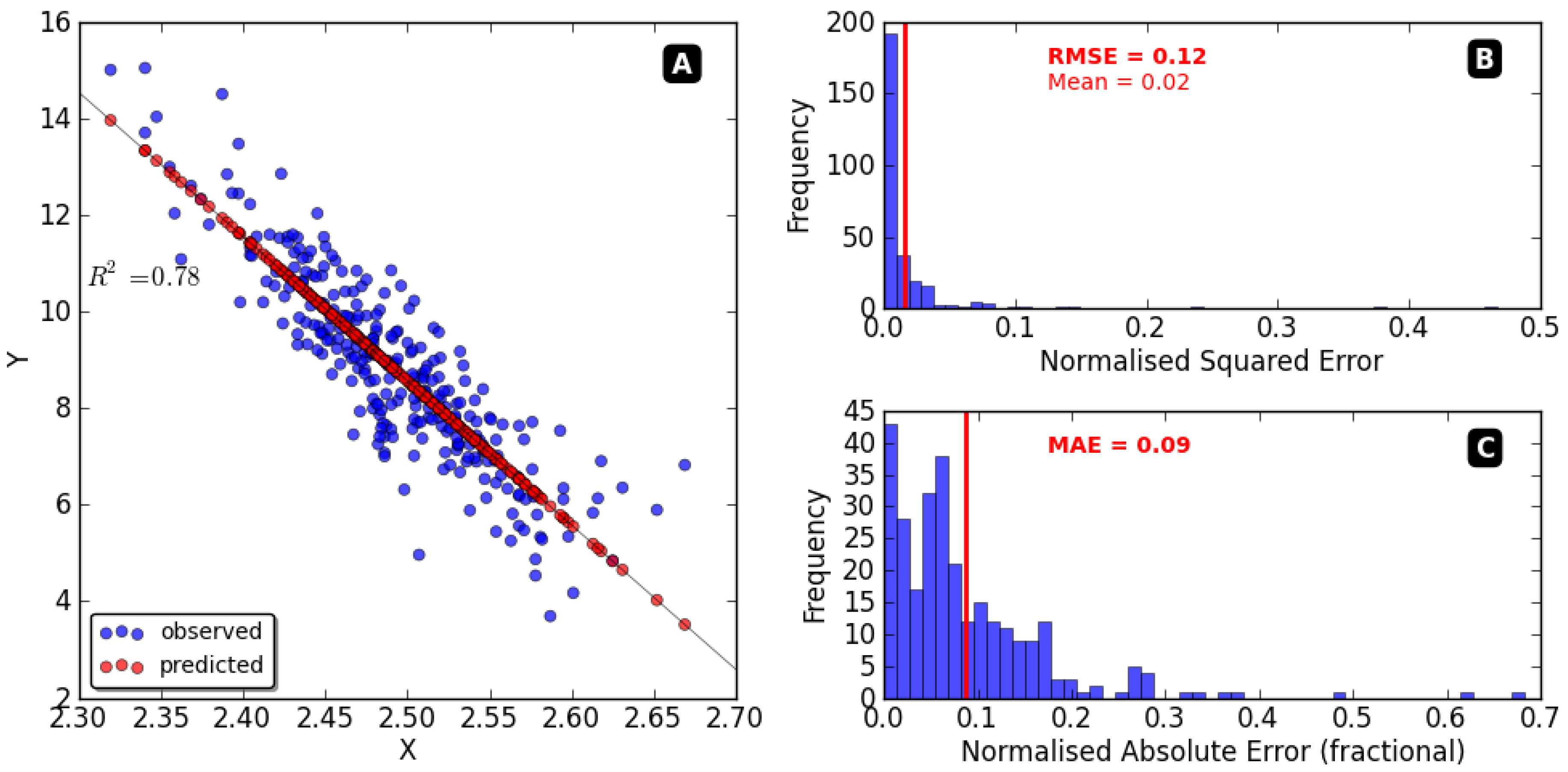 Axioms 11 00614 g006