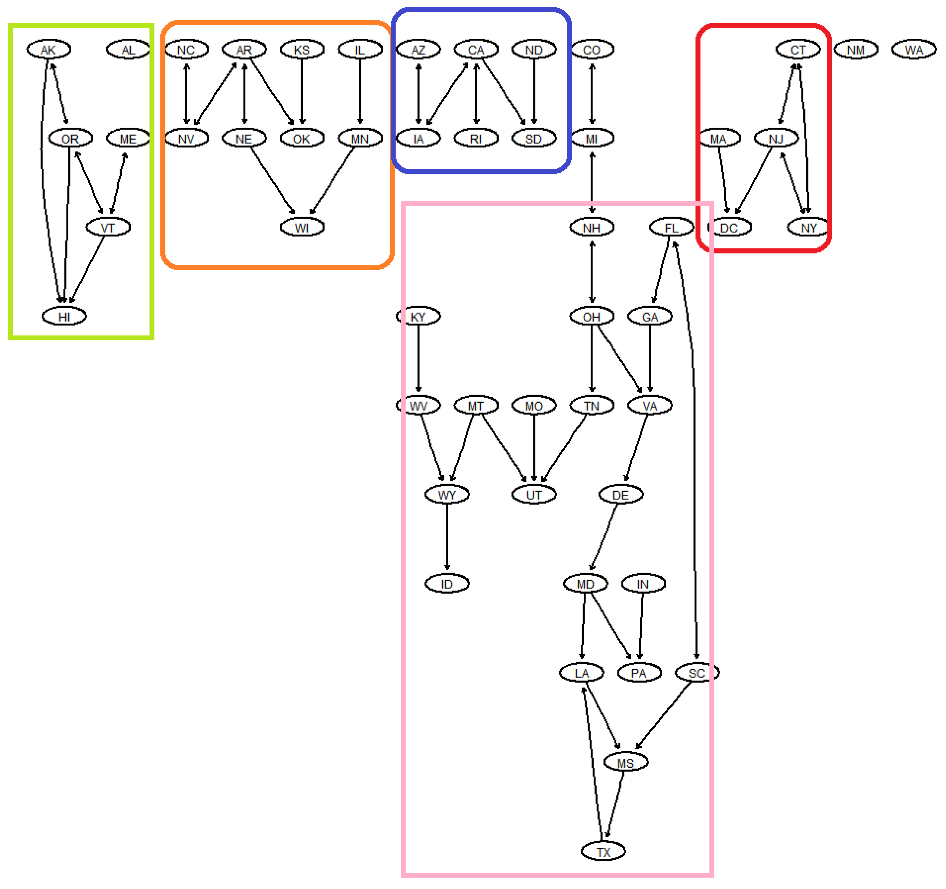 Axioms 11 00619 g002 Axioms 11 00619 g002