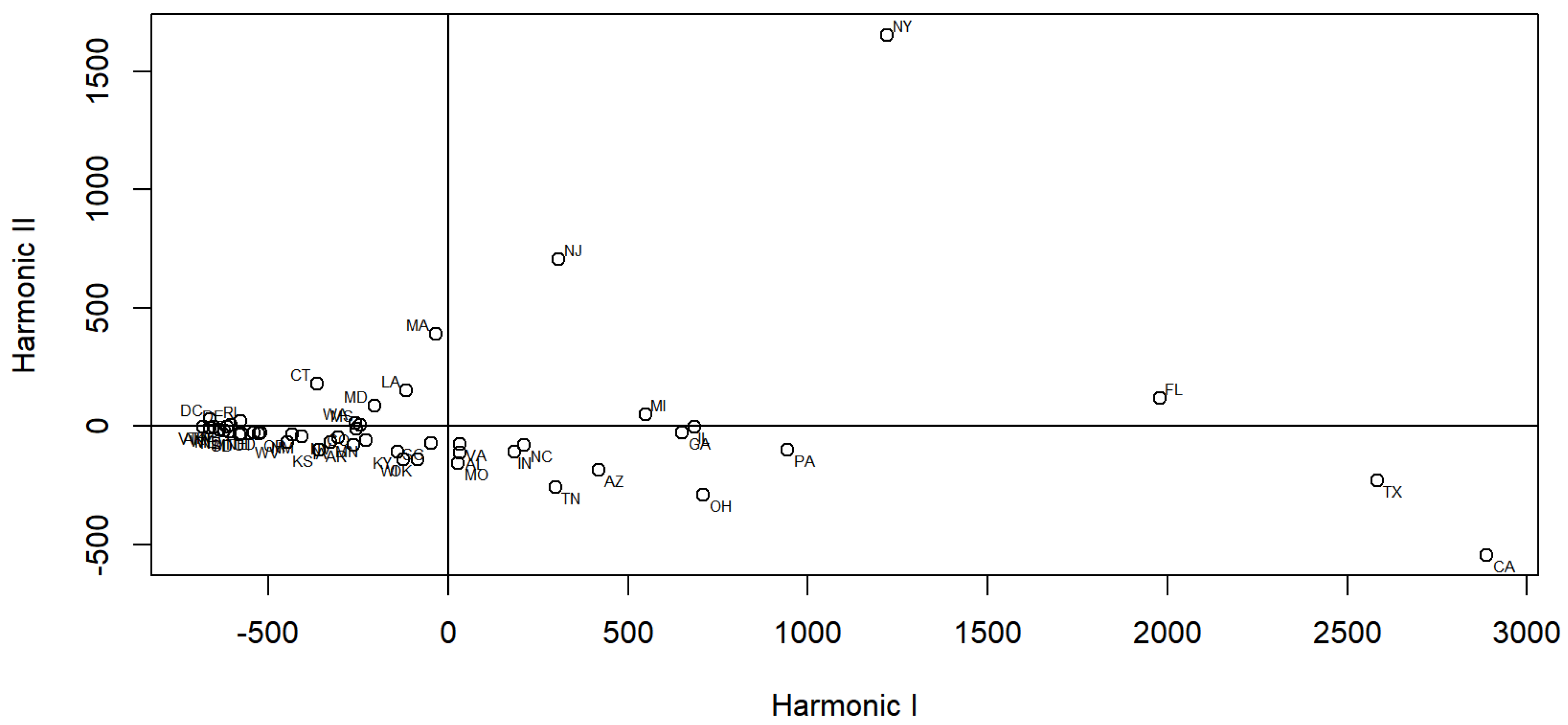 Axioms 11 00619 g003 Axioms 11 00619 g003