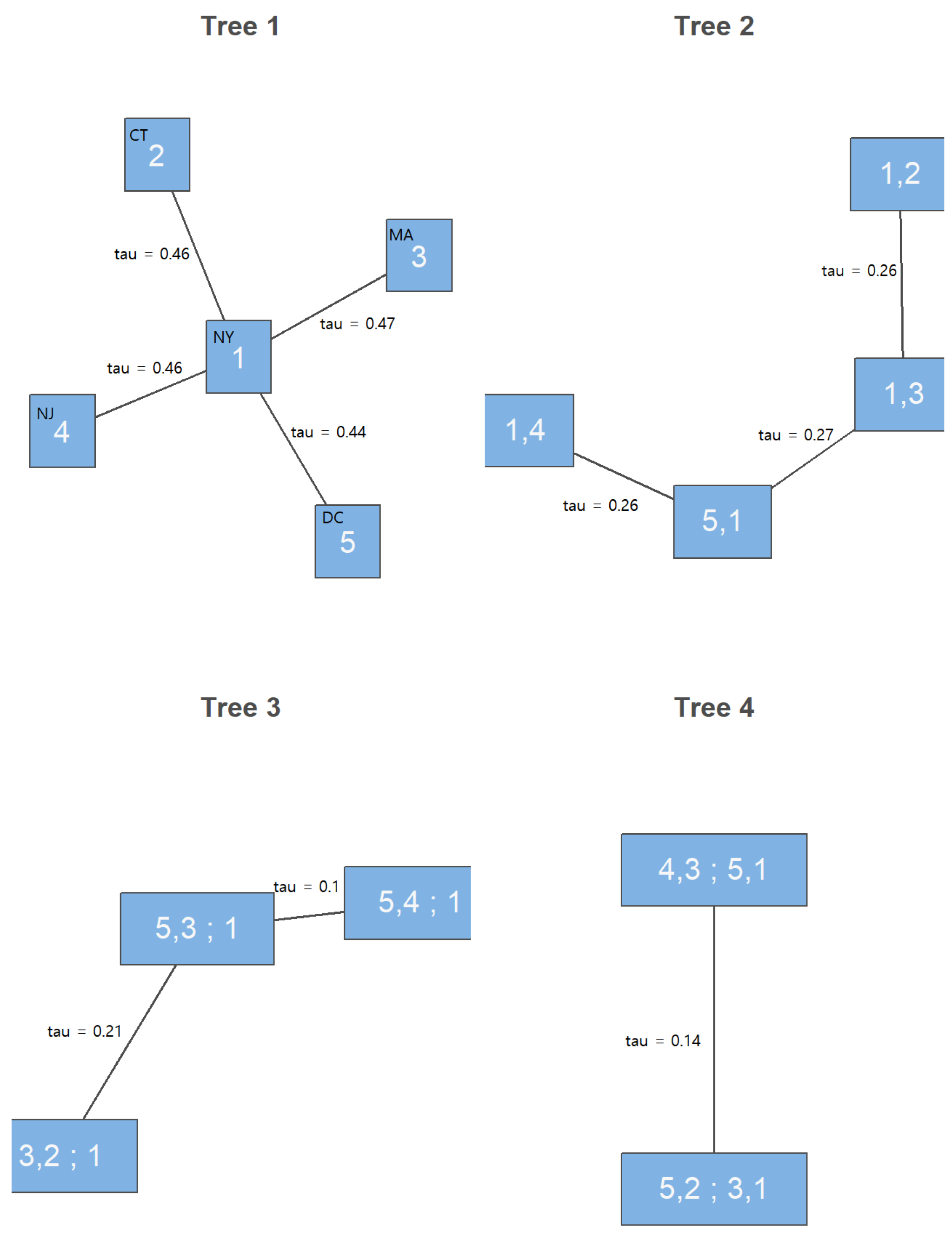 Axioms 11 00619 g007 Axioms 11 00619 g007