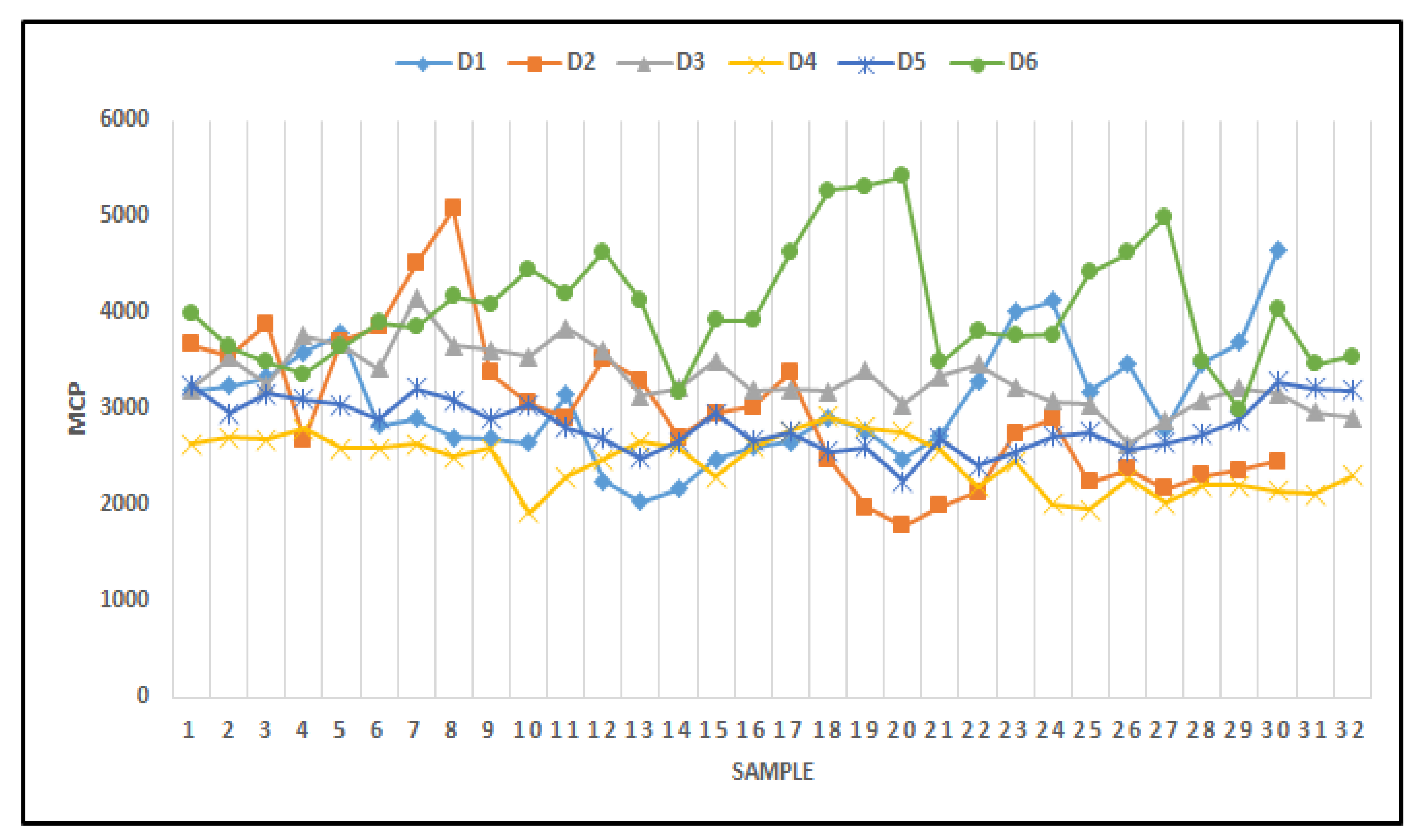 Axioms 11 00627 g001 550