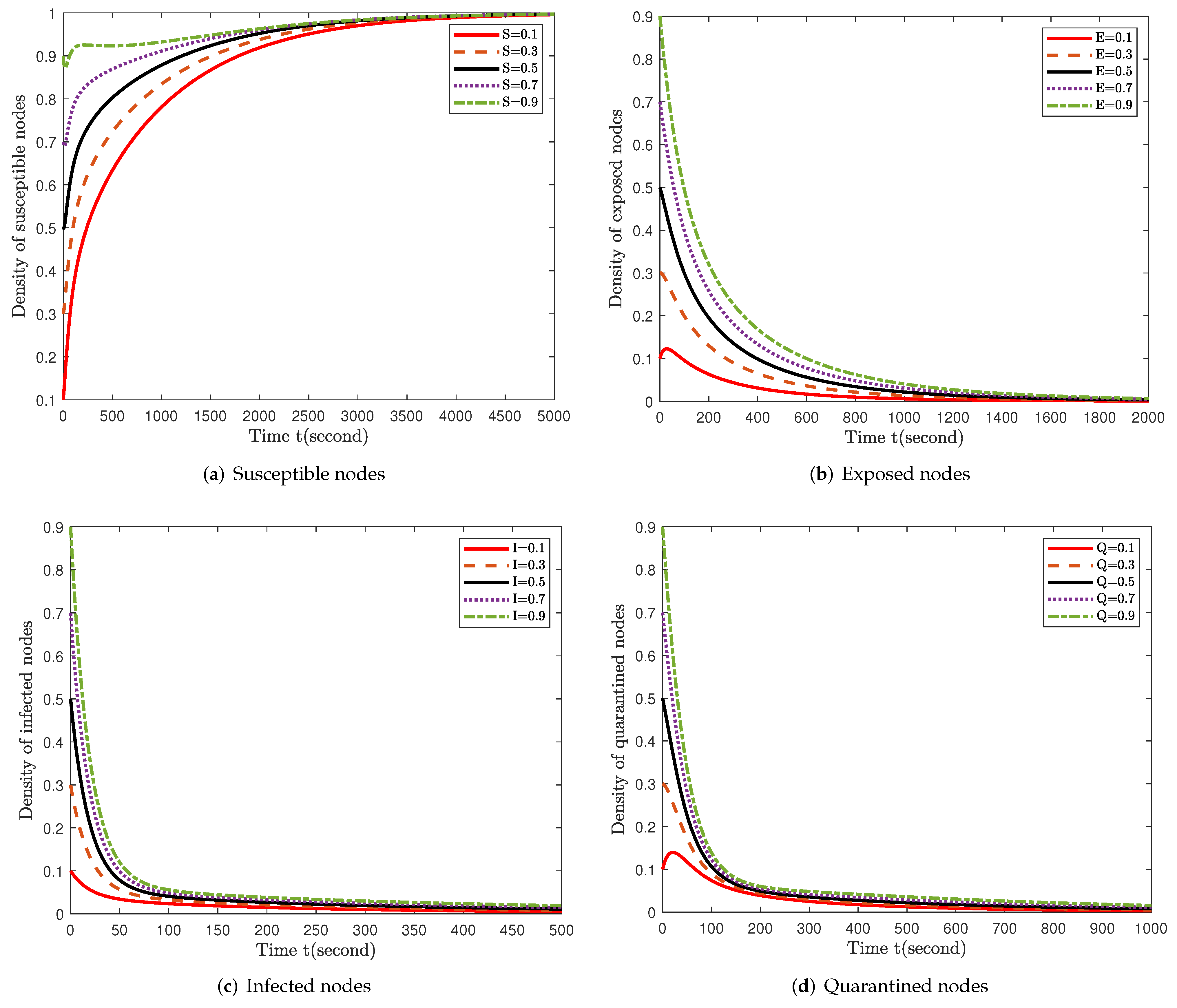 Axioms 11 00632 g002a Axioms 11 00632 g002a