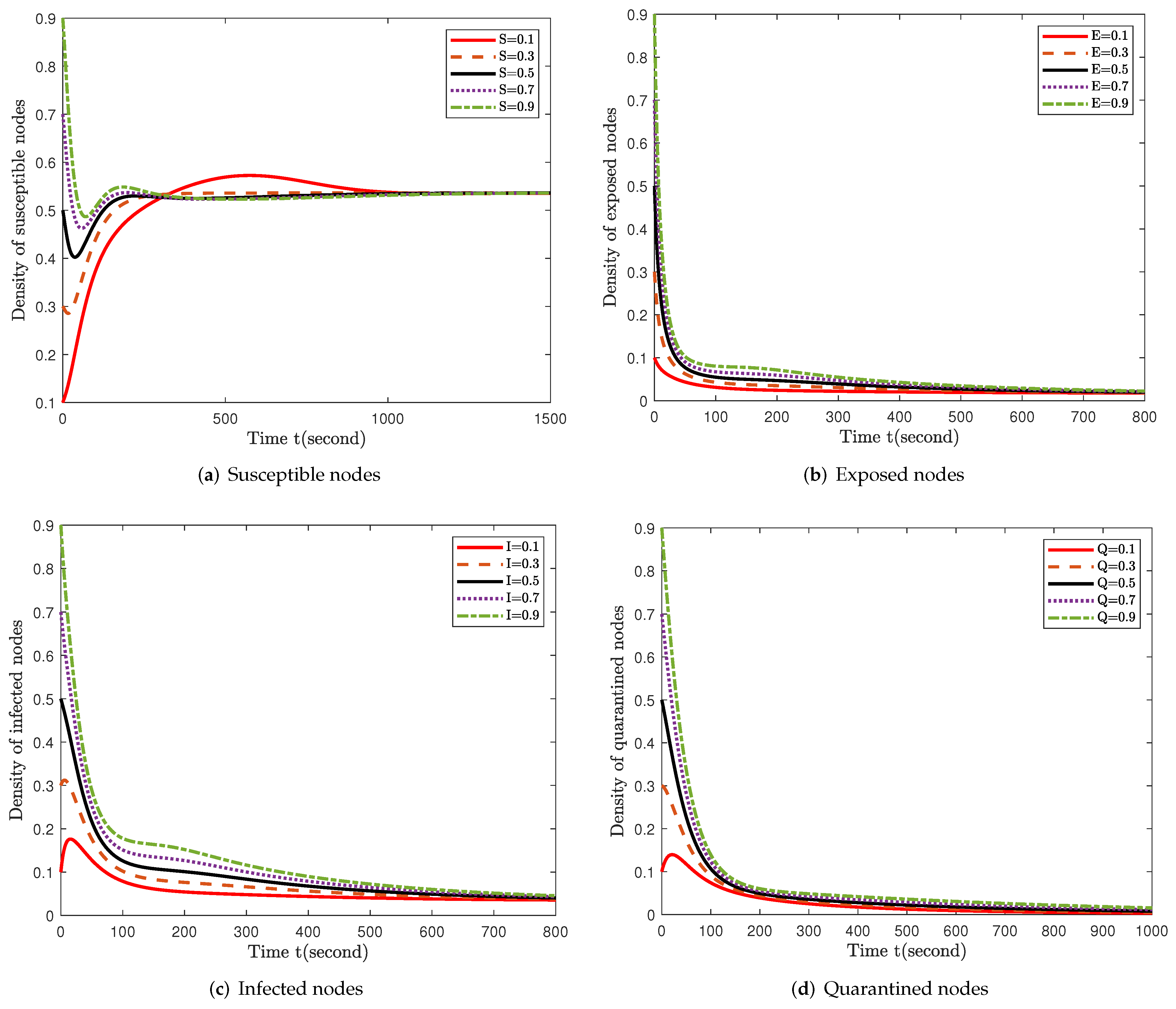 Axioms 11 00632 g003a Axioms 11 00632 g003a