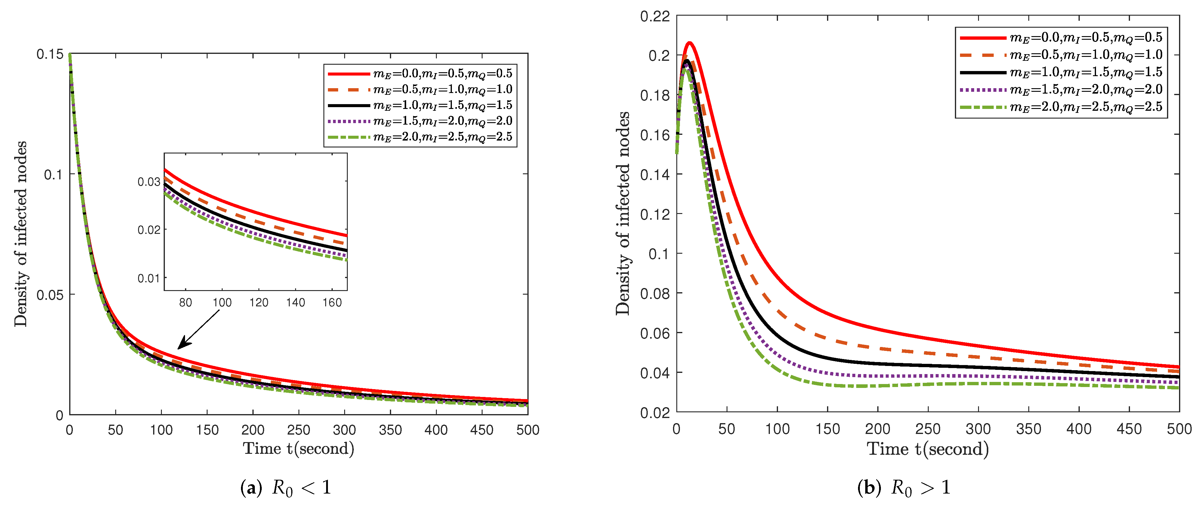 Axioms 11 00632 g004 Axioms 11 00632 g004