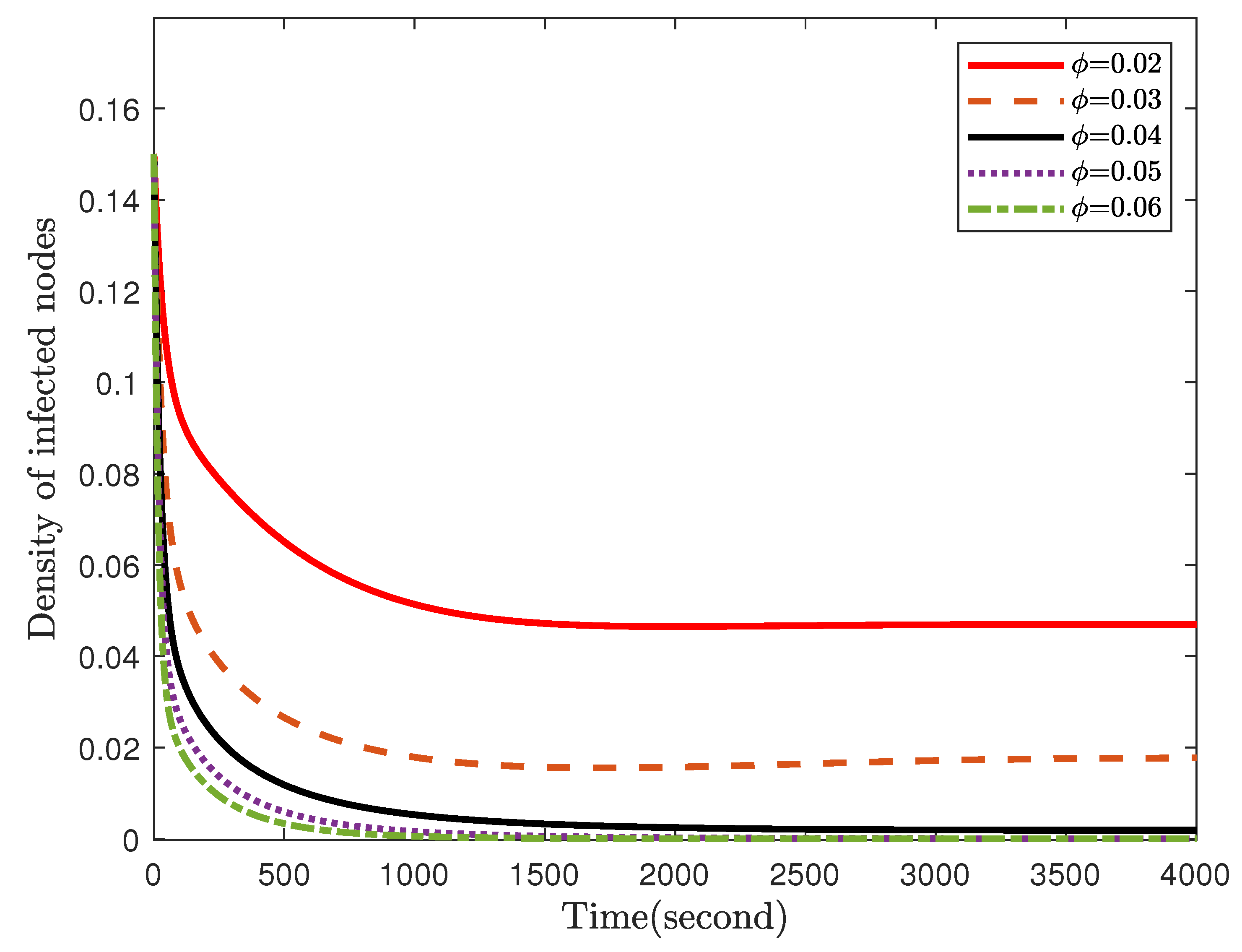 Axioms 11 00632 g005 Axioms 11 00632 g005