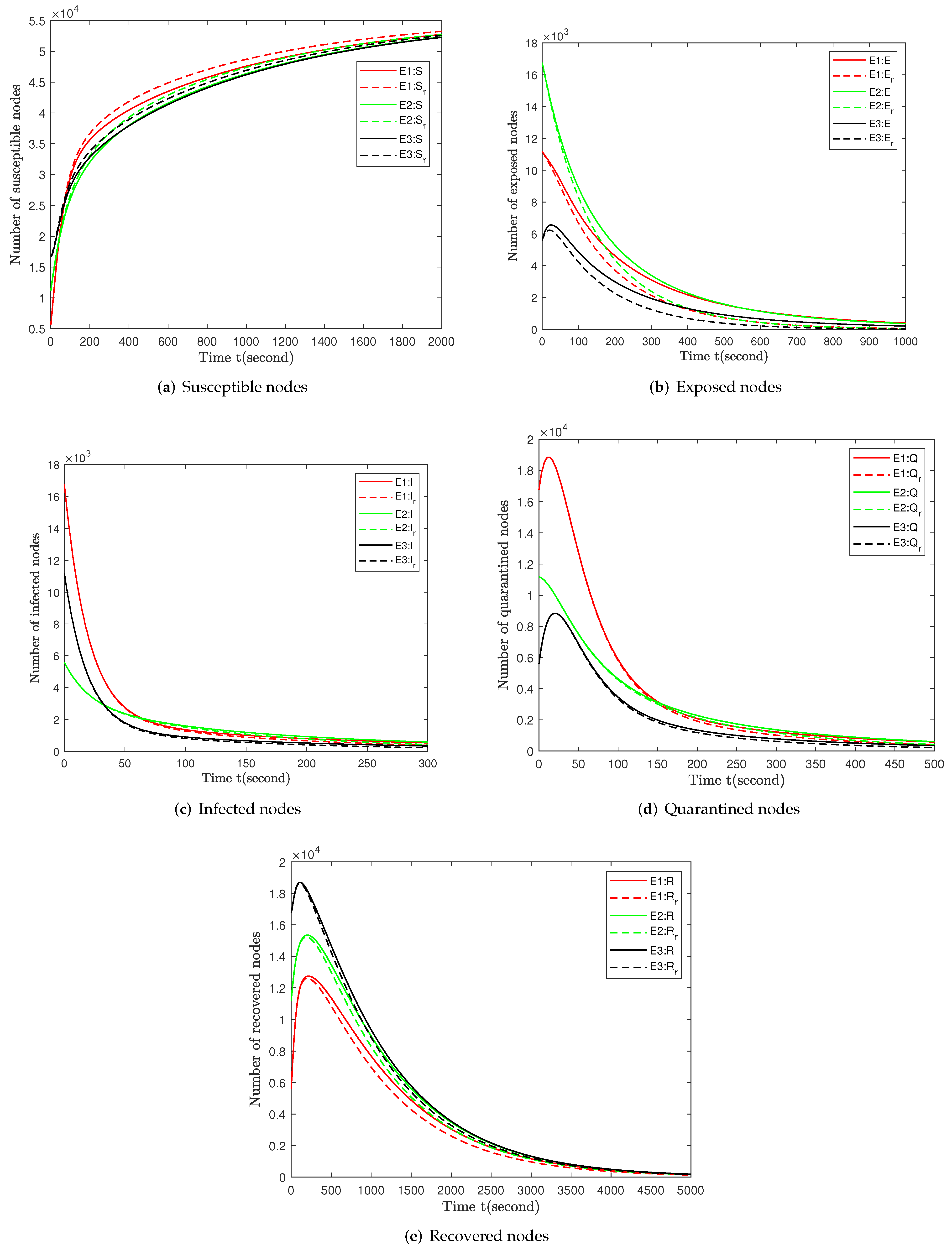 Axioms 11 00632 g006 Axioms 11 00632 g006