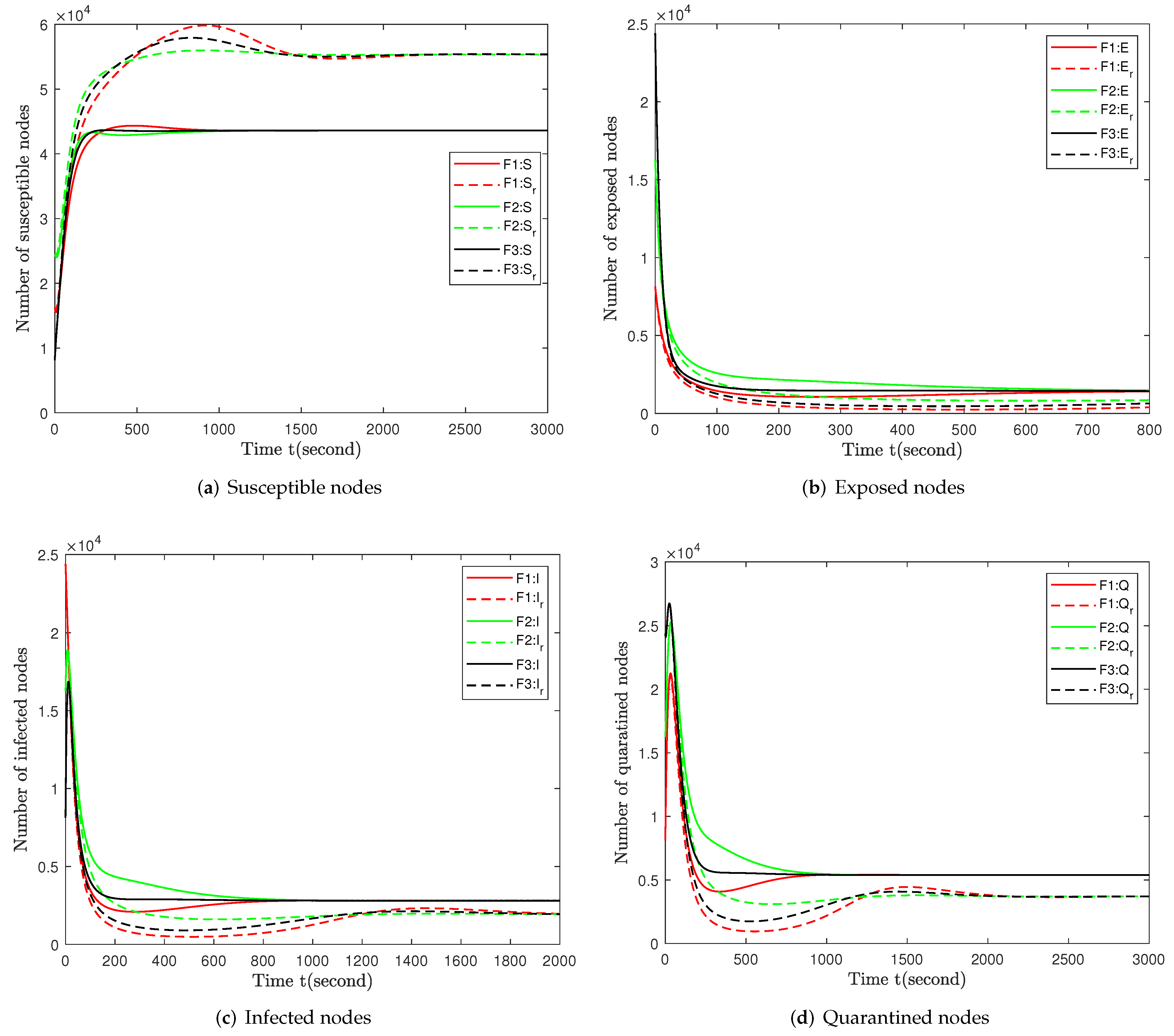 Axioms 11 00632 g007a Axioms 11 00632 g007a