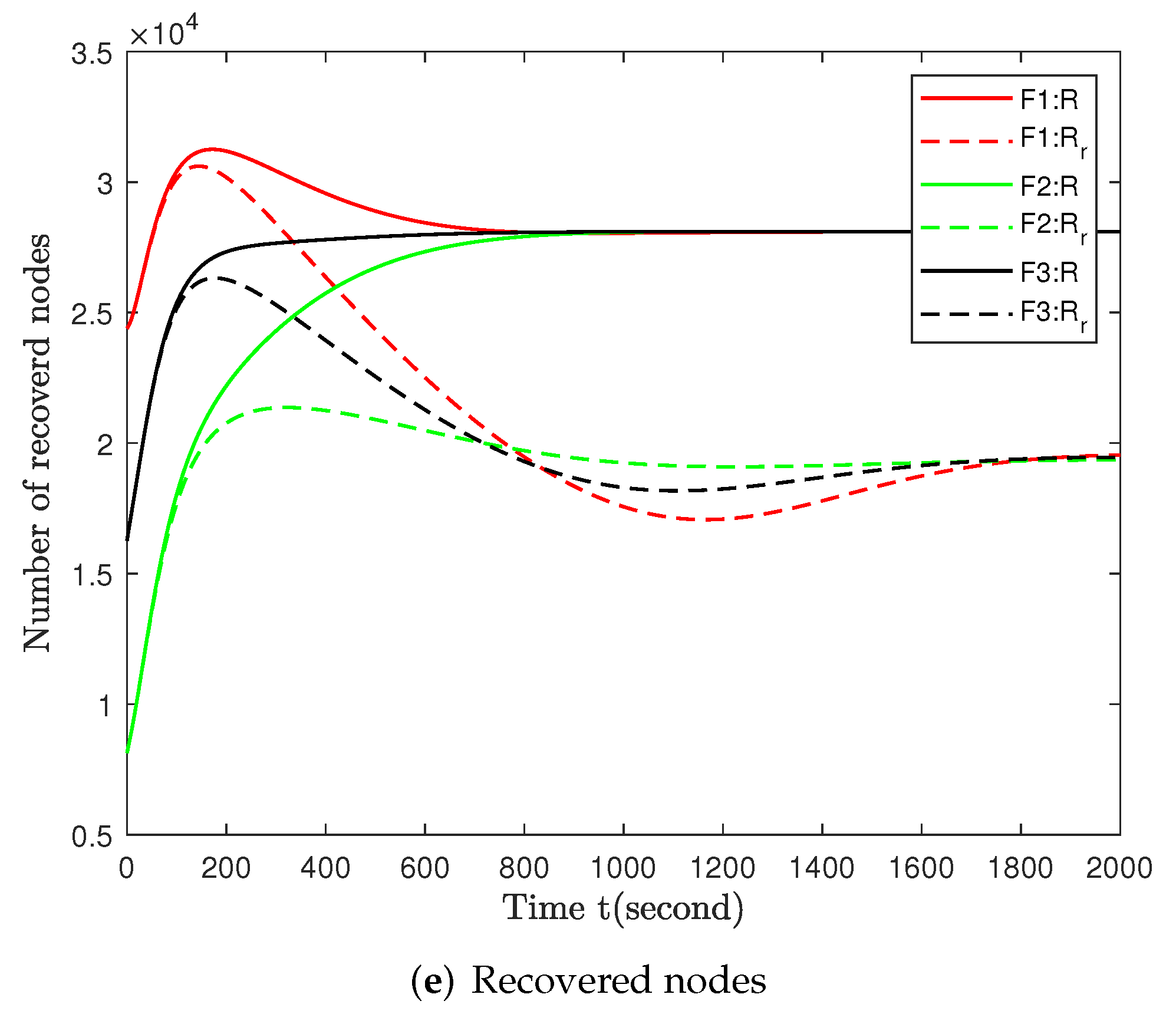 Axioms 11 00632 g007b Axioms 11 00632 g007b