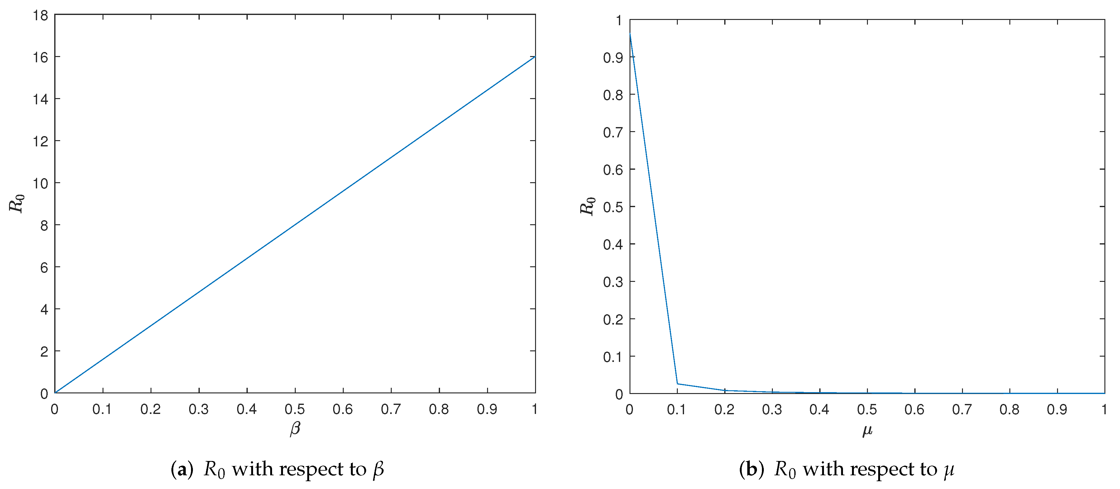Axioms 11 00632 g008 Axioms 11 00632 g008