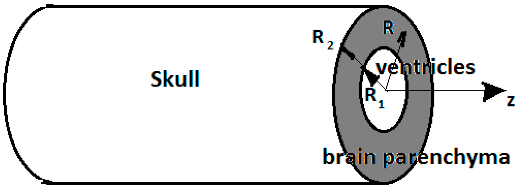 Axioms 11 00638 g001