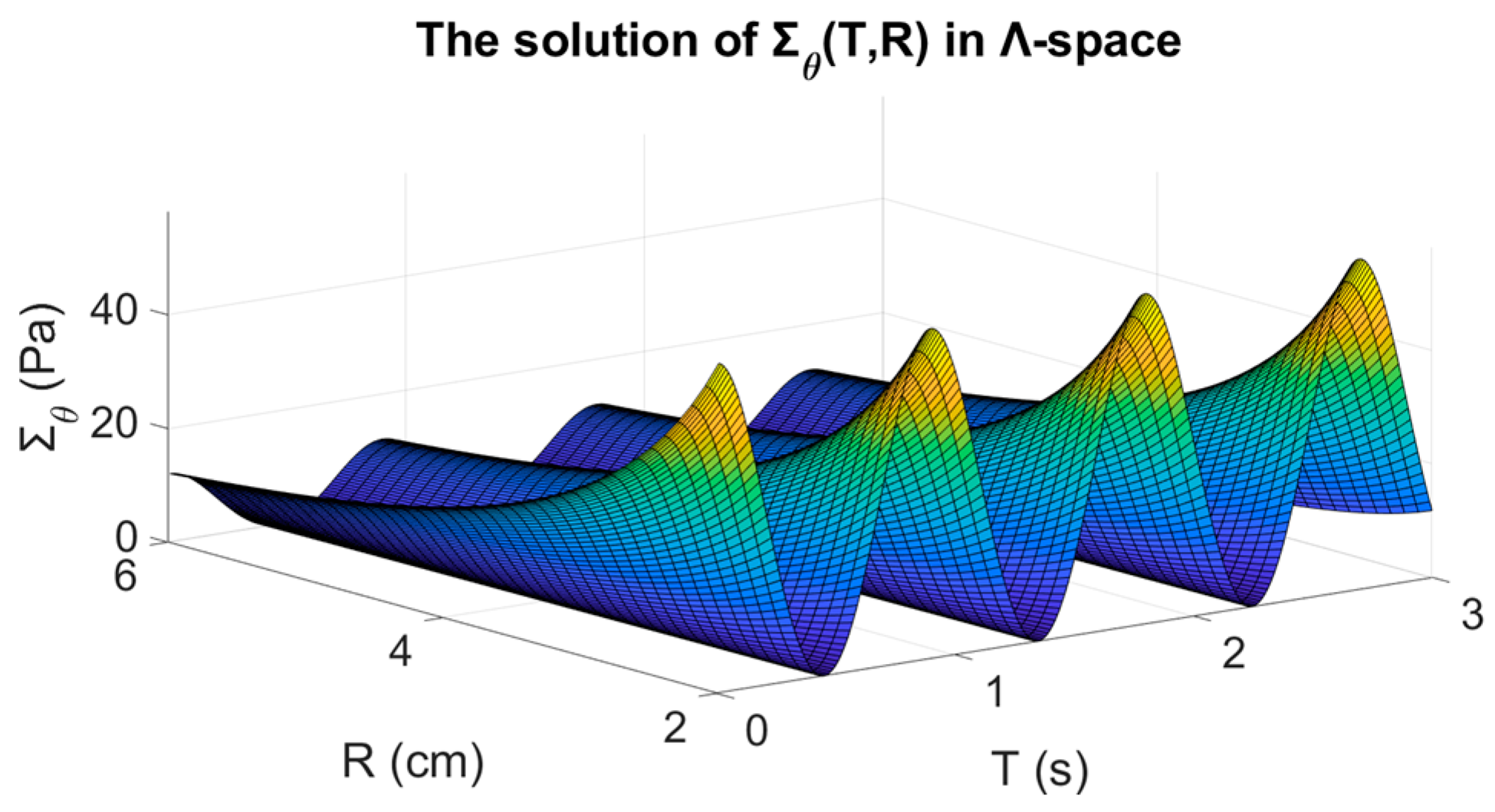 Axioms 11 00638 g003